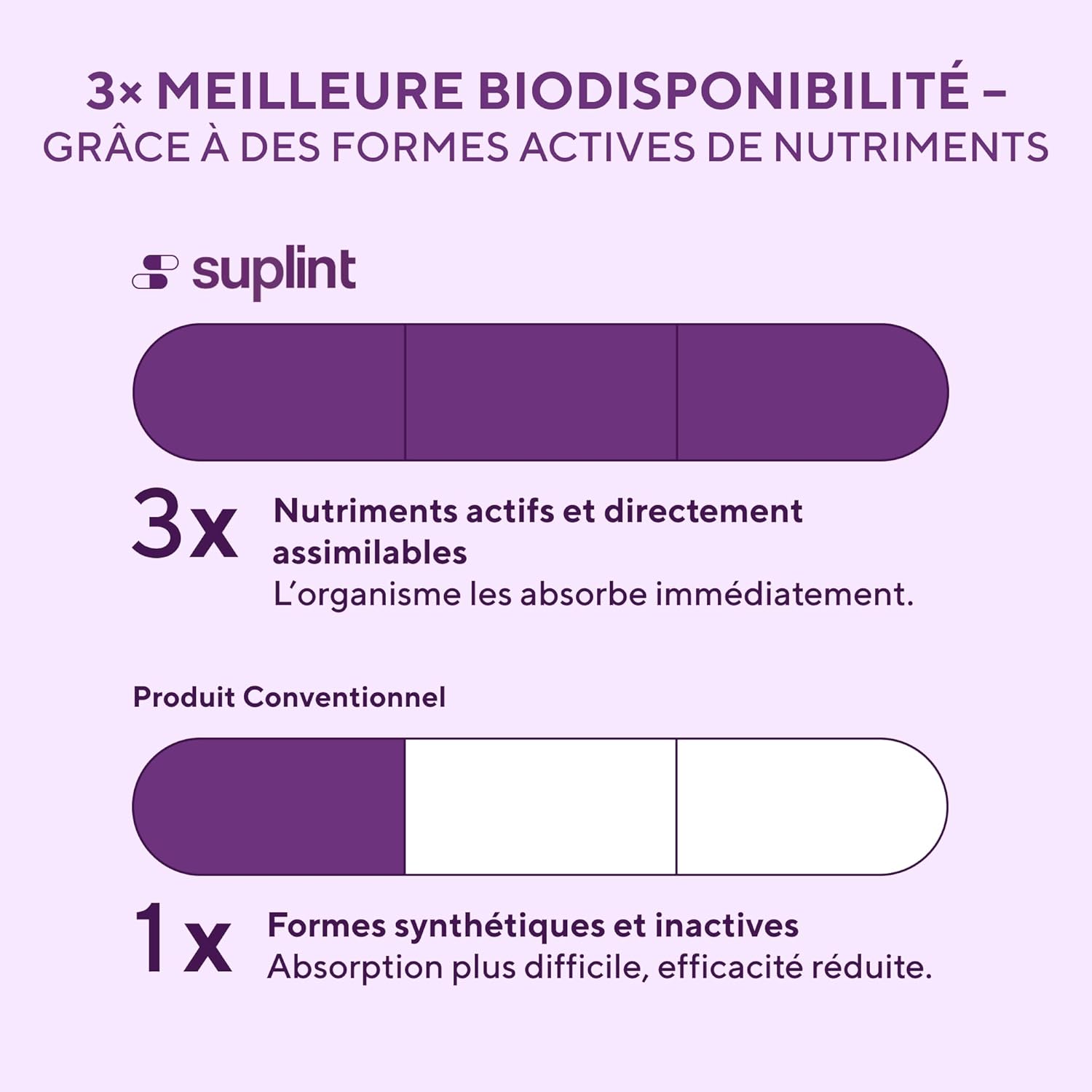 Women's High-Power Multivitamins - A-Z Complex with Vitamin B6, Iron, Zinc & Vitex - 60 Vegan Capsules - Premium Food Supplement with Multivitamins and Minerals - Image 7