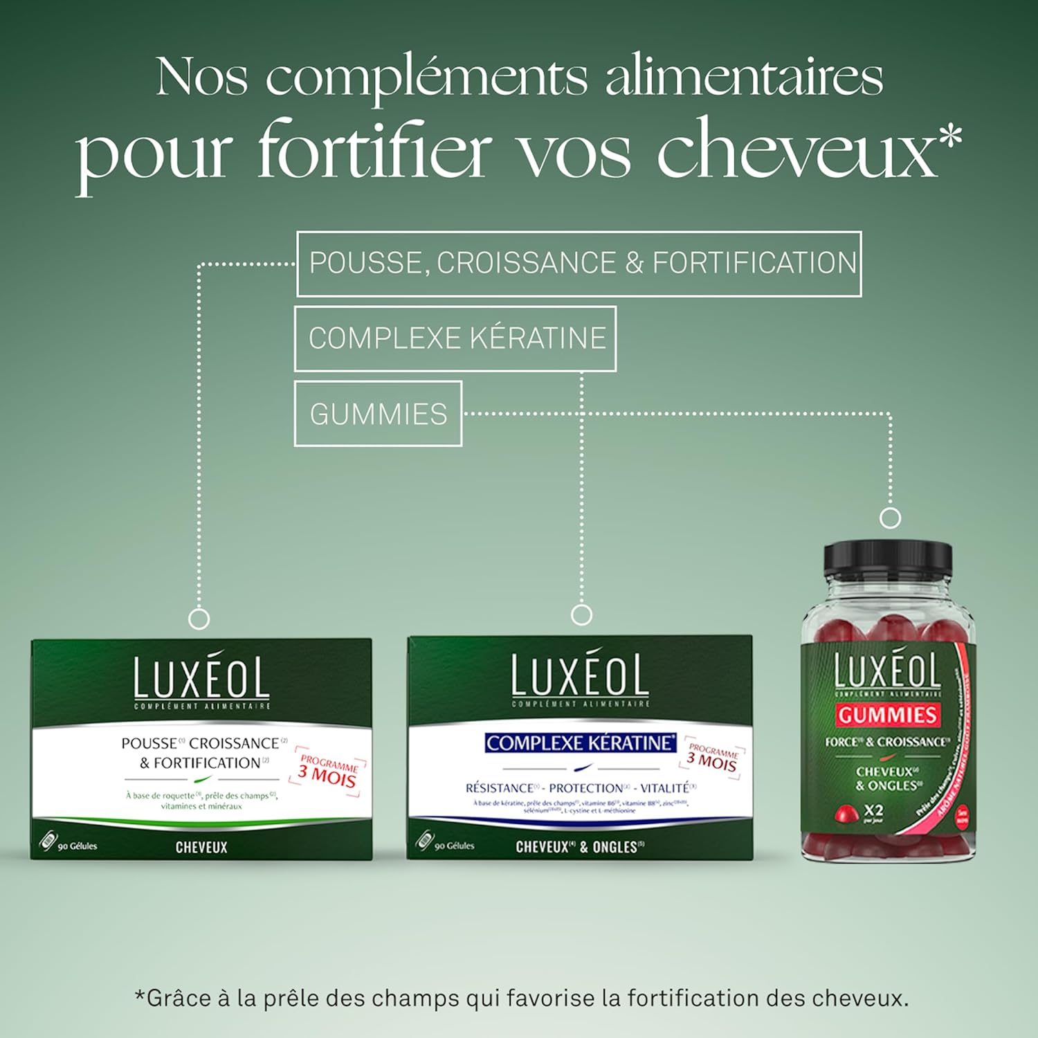 Luxéol - Keratin Complex - Food supplement - Resistance and Protection(1)- Hair and nails(2) - 90 capsules - 41g - Image 6