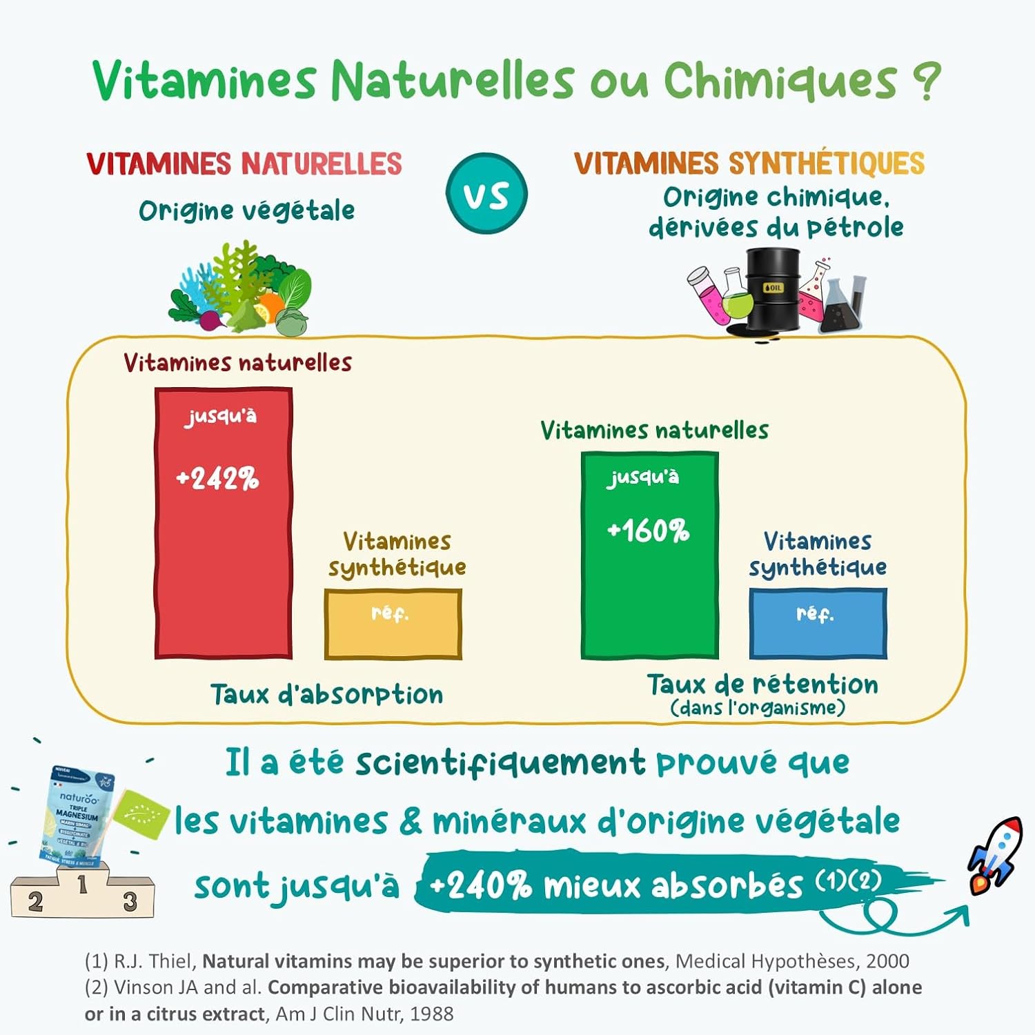 Triple Magnesium Bio - Vegetable (Sea Lettuce), SiMAG® Marin, Bisglycinate - 60 Vegan Capsules (1 to 2 Months) - High Absorption - Fatigue, Stress, Sleep, Muscles - Image 5