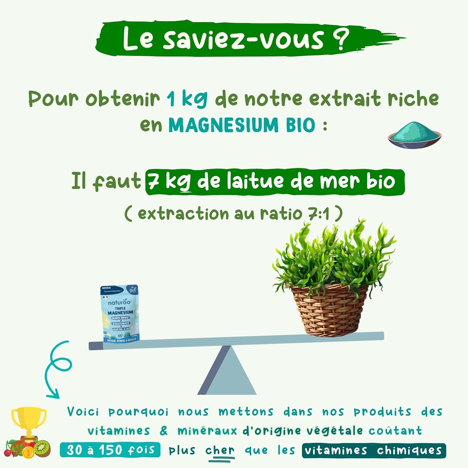 Triple Magnesium Bio - Vegetable (Sea Lettuce), SiMAG® Marin, Bisglycinate - 60 Vegan Capsules (1 to 2 Months) - High Absorption - Fatigue, Stress, Sleep, Muscles - Image 7