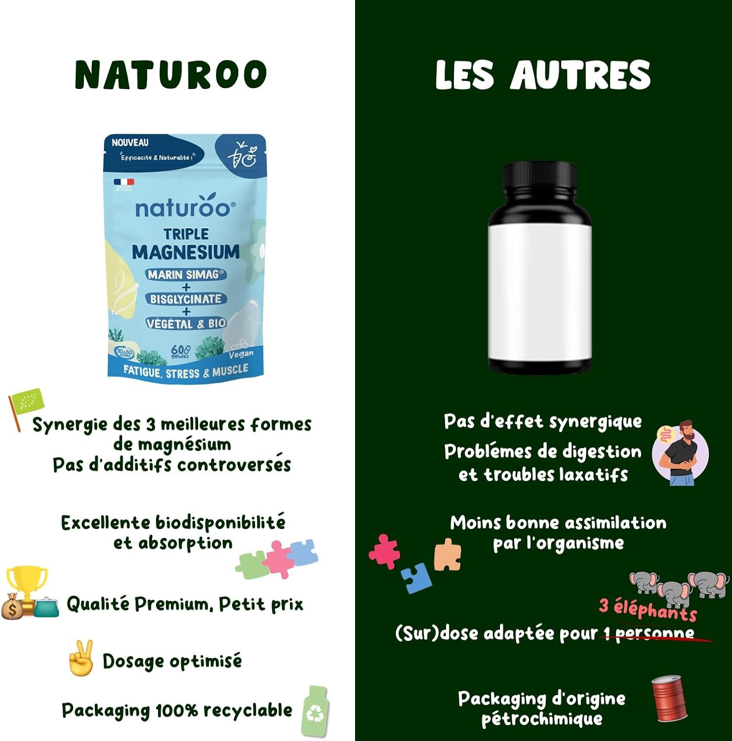 Triple Magnesium Bio - Vegetable (Sea Lettuce), SiMAG® Marin, Bisglycinate - 60 Vegan Capsules (1 to 2 Months) - High Absorption - Fatigue, Stress, Sleep, Muscles - Image 8