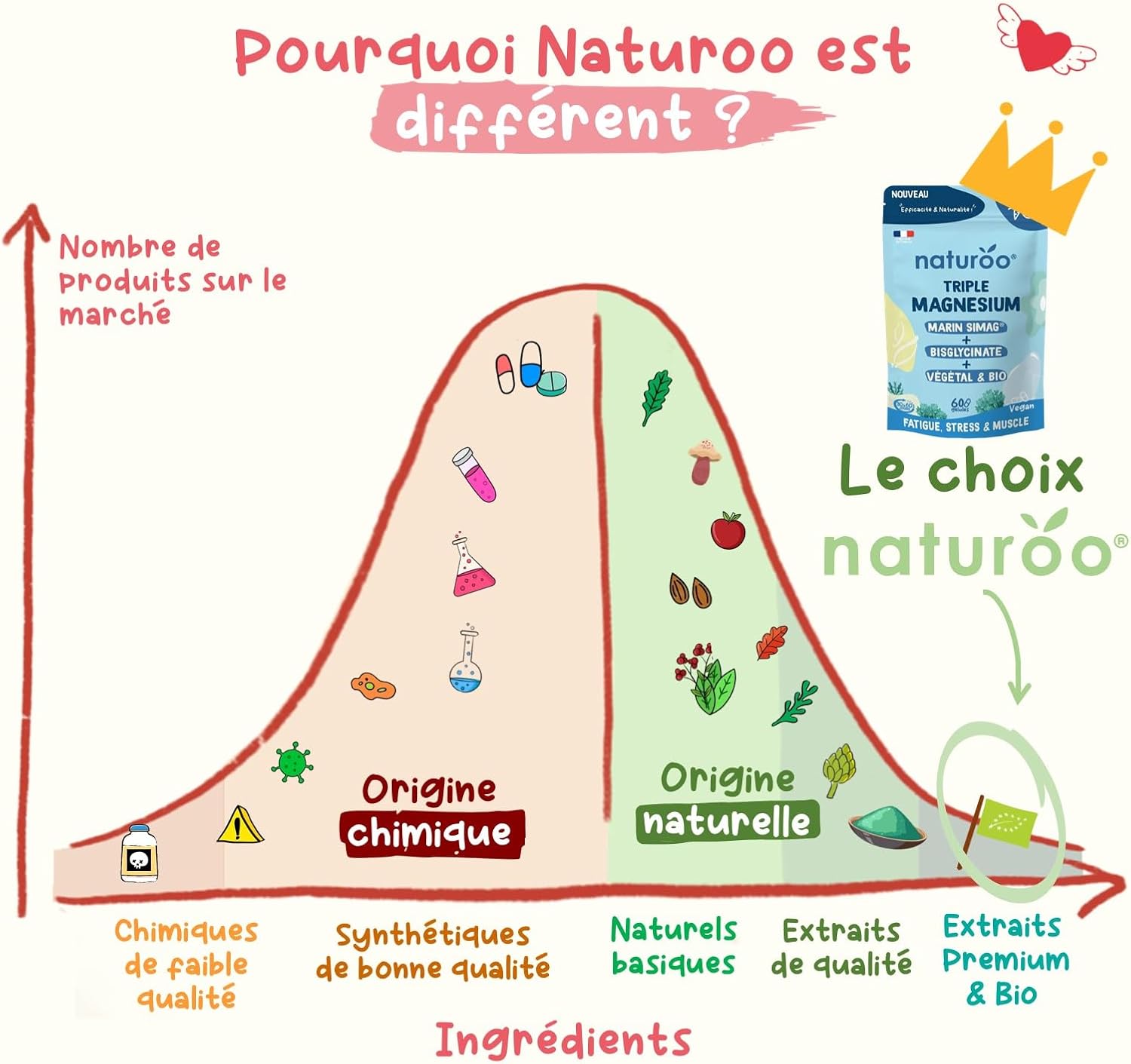 Triple Magnesium Bio - Vegetable (Sea Lettuce), SiMAG® Marin, Bisglycinate - 60 Vegan Capsules (1 to 2 Months) - High Absorption - Fatigue, Stress, Sleep, Muscles - Image 9