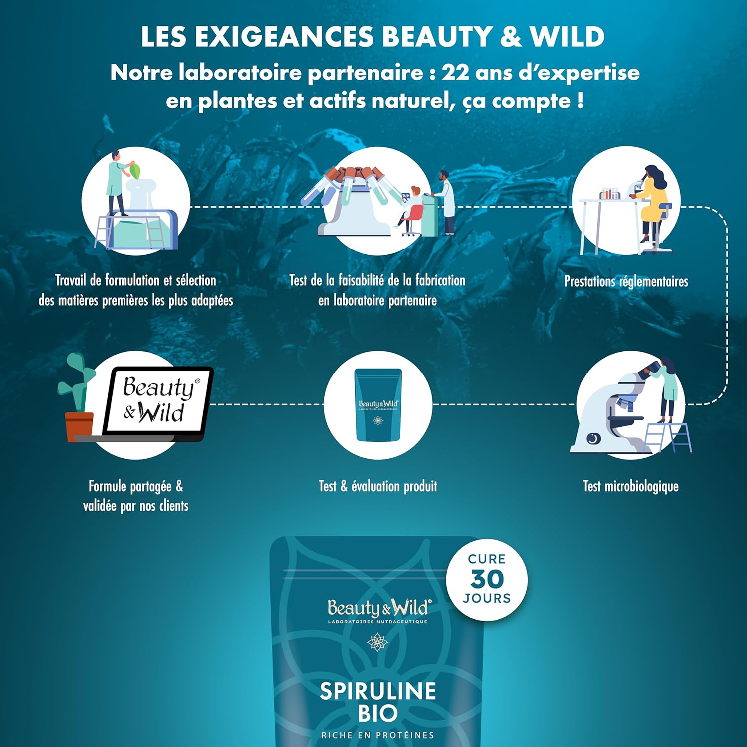 Spirulina BIO 500mg - Superfood Rich in Protein (60%) & Phycocyanin - Energy, Immunity, Detox, Endurance - Fatigue, Sport, Bodybuilding - Vegan, Natural - 120 Tablets (1 Month) - High Quality - Image 6