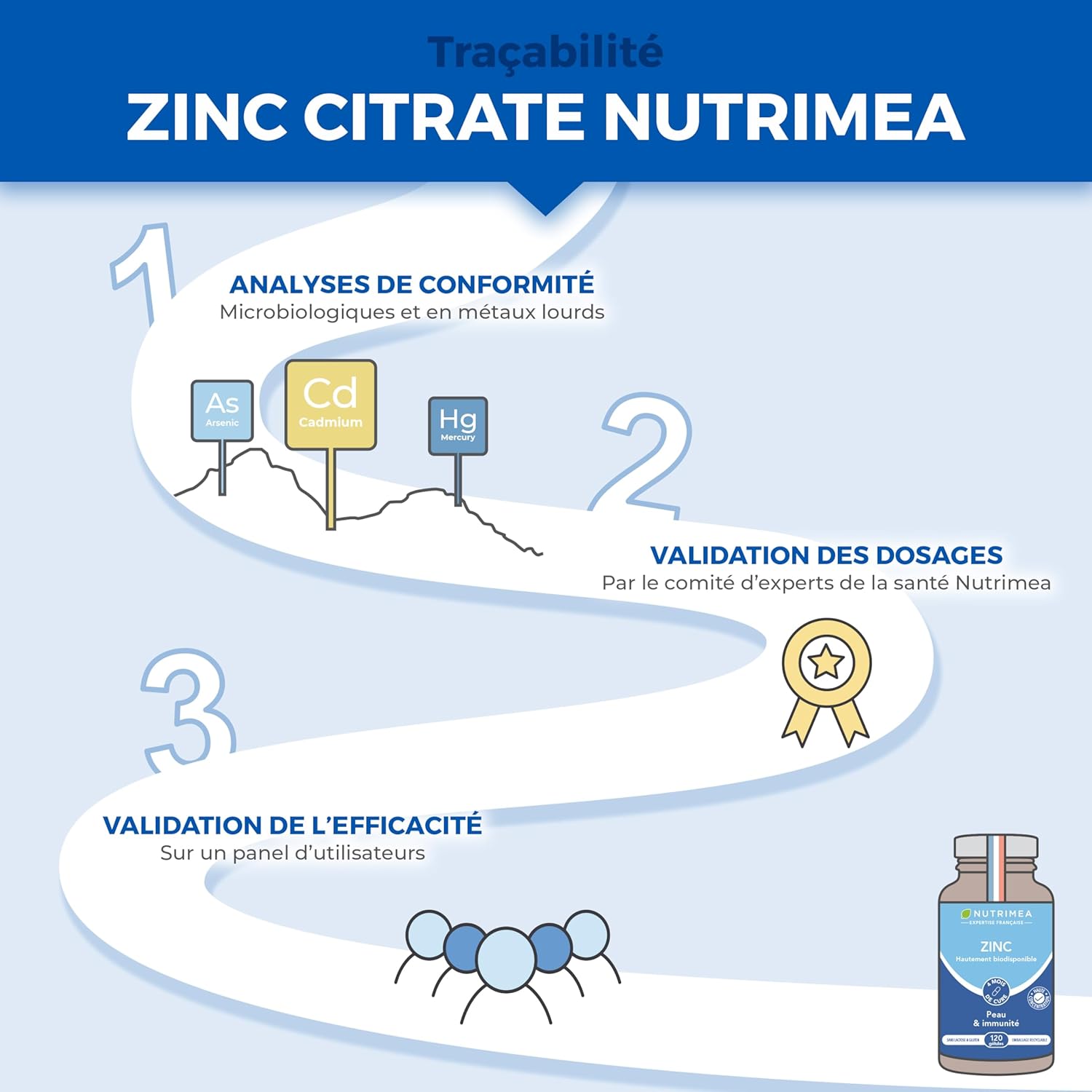 ZINC Citrate - 100% Pure Formula - High Absorption - Helps Fight Acne - Provides 40 mg of Including 12.5 mg of Zinc Element (Zn) - 120 Vegan Capsules - Nutrimea - Made in France - Image 6