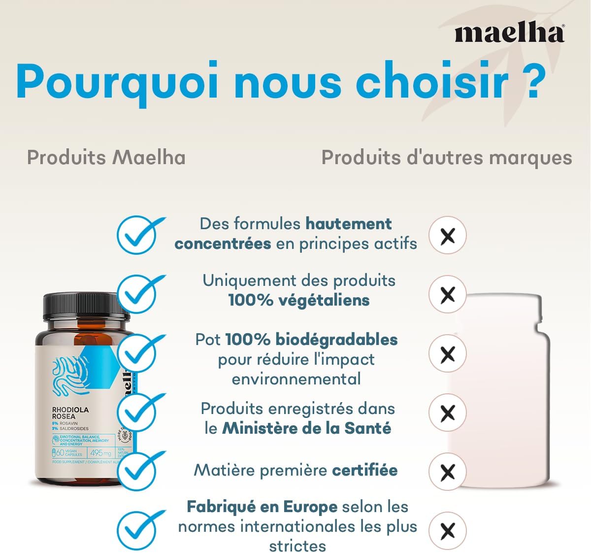 Rhodiola Rosea Fort | High Titration Supplement 5% Rosavine 3% Salidrosides | 60 Capsules | 100% Natural - Image 7