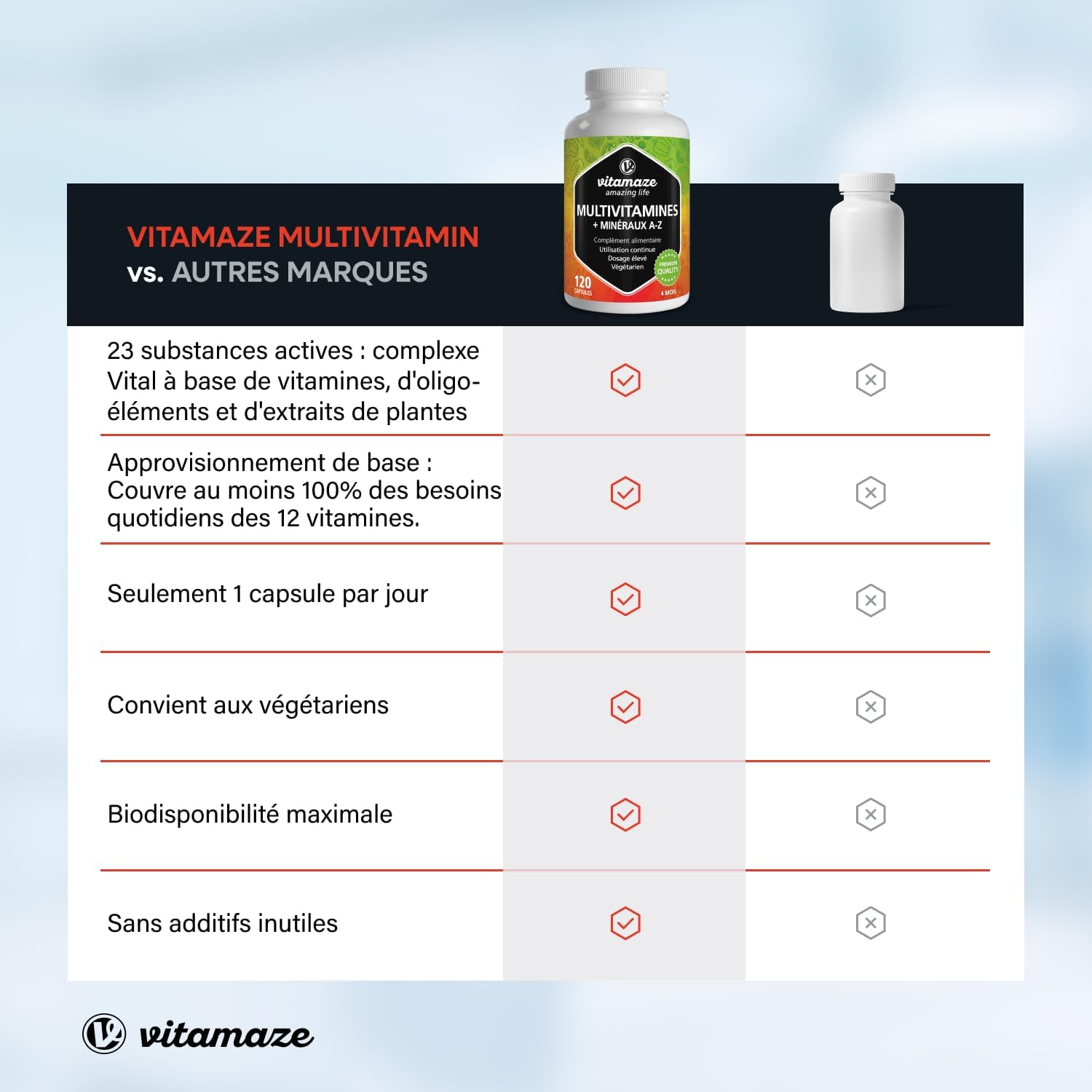 Multivitamins and Minerals 23 Vitamins A-Z & Minerals - Mineral Substances and Trace Elements - 120 Vegetarian Capsules for 4 Months - Without Unnecessary Additives… - Image 7