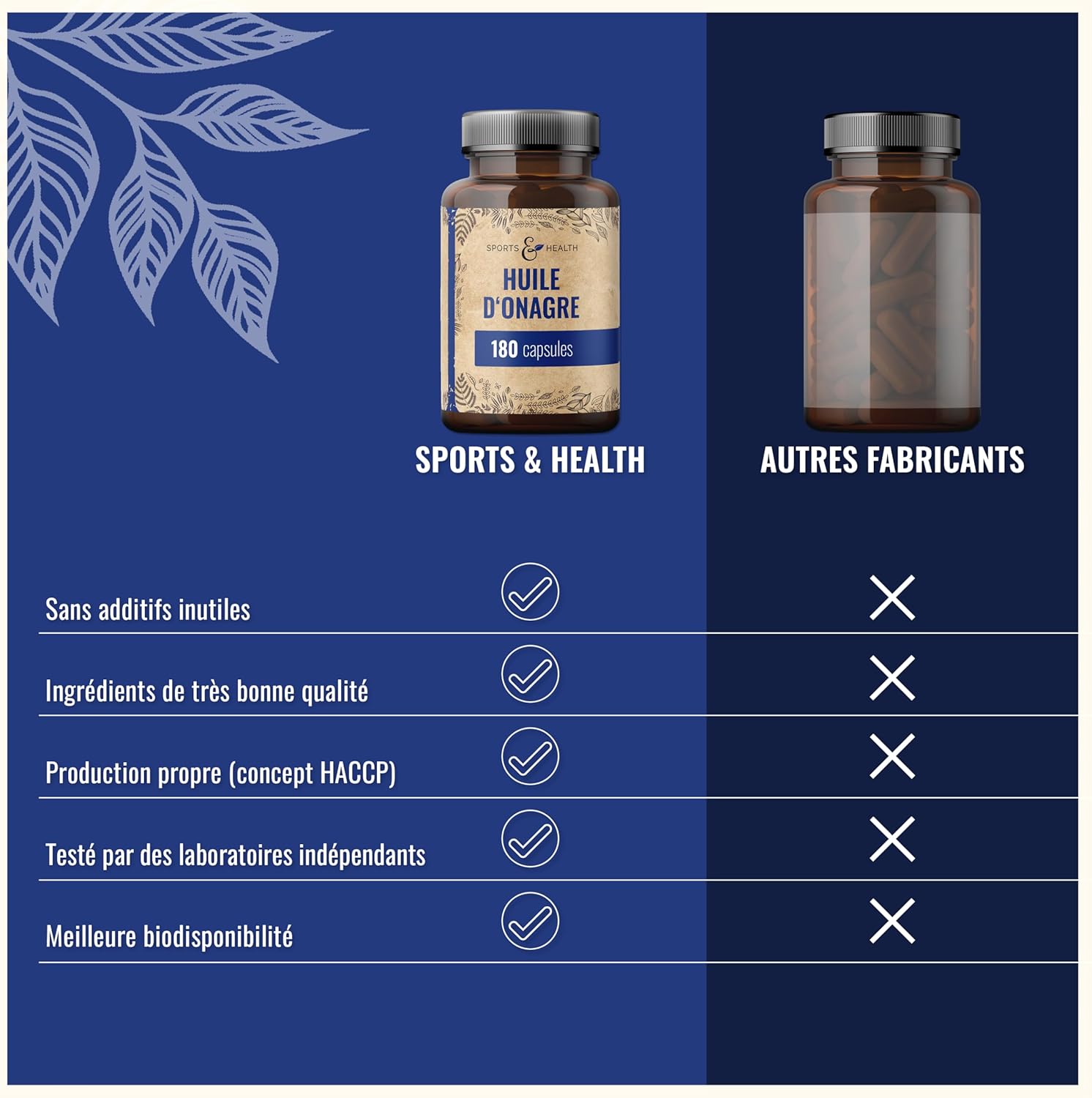 Evening Primrose Oil Capsules - 180 Capsules High Dosed 2000mg per Daily Dose - With Natural Vitamin E - Evening Primrose Oil Capsules for Skin - Image 6