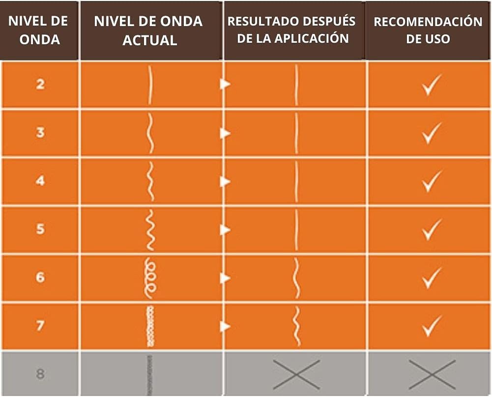 Kativa | Brazilian Straightening Kit KATIVA Keratin and Argan 145ml - Image 5