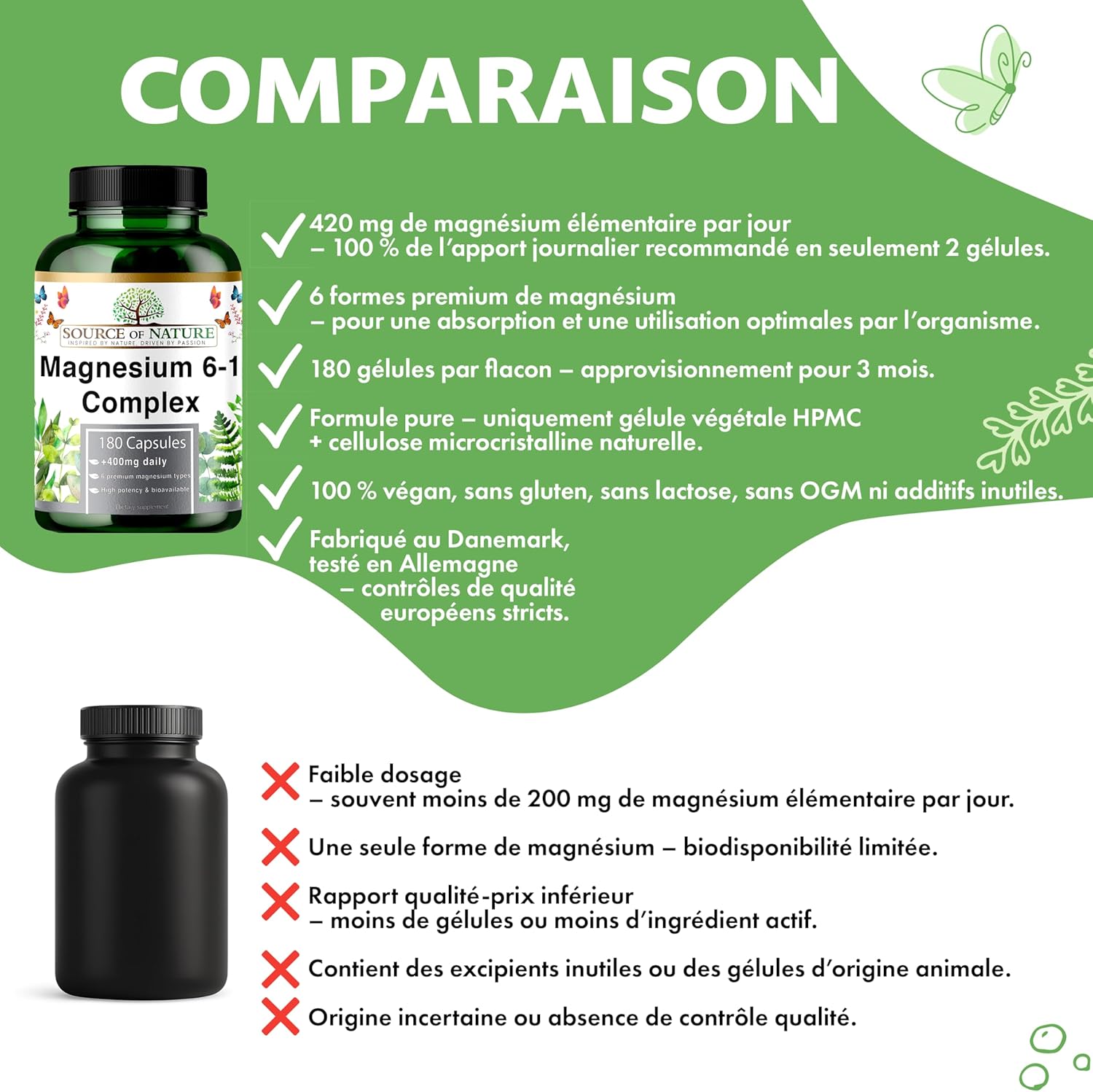 Magnesium Complex 6-1 1500 mg Daily | 400 mg Magnesium Elemental | Oxide, Bisglycinate, Malate, Taurate, Citrate & Aspartate | 180 Vegan Capsules | High Concentration & Bioavailability - Image 4