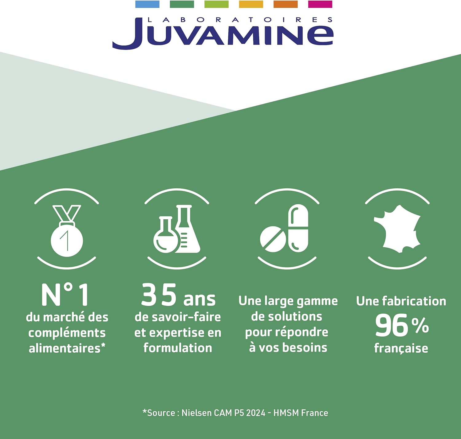 JUVAMINE Marine Collagen and Hyaluronic Acid, Vitamin C, Beauty, Skin and Joints, 30 Day Program, 60 Tablets, Made in France - Image 11