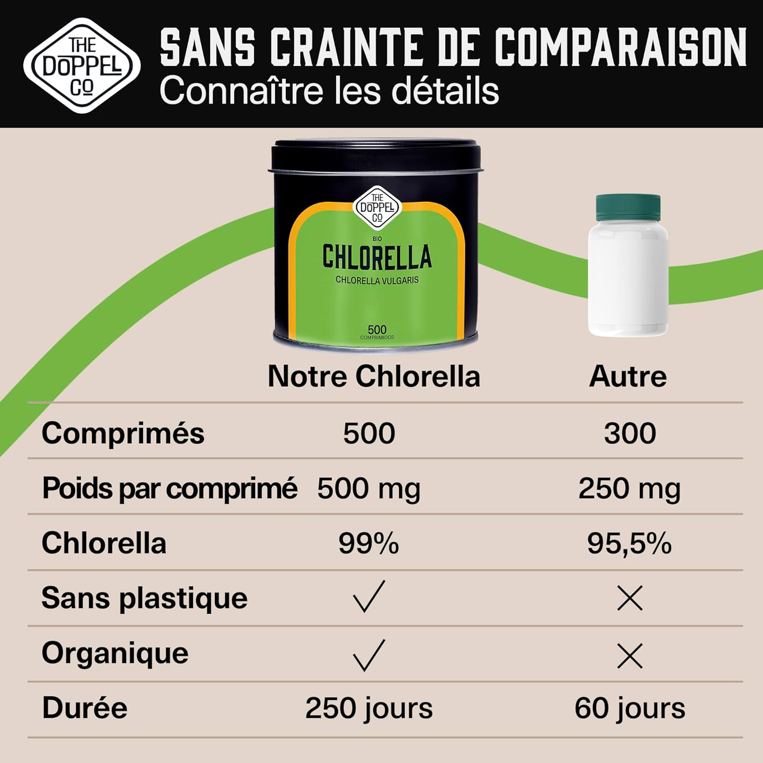 Chlorella Bio - 500 TABLETS - 1500 mg per dose - Broken Cell Wall - Suppressants and Relieves Anxiety - Satiating Effect - Detox - Vegan Protein Ecological - Plastic Free - Image 4