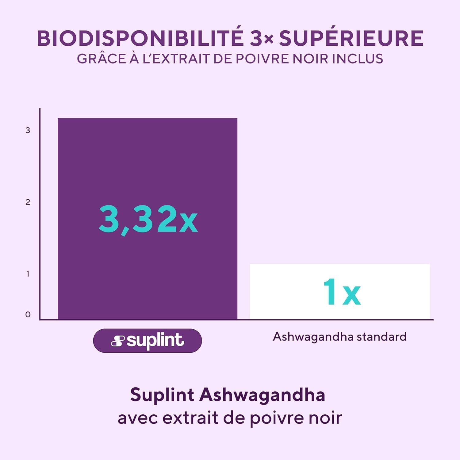 Ashwagandha Capsules - 600mg Root Extract with 5% Withanolides - High Concentration - 180 Vegan Capsules - Lab Tested, GMP Certified, 3 Month Cure (1 Pack) - Image 6