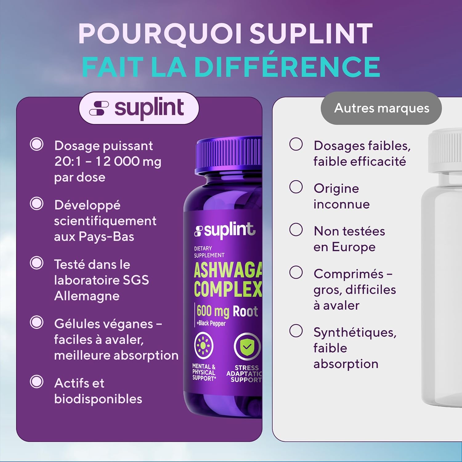 Ashwagandha Capsules - 600mg Root Extract with 5% Withanolides - High Concentration - 180 Vegan Capsules - Lab Tested, GMP Certified, 3 Month Cure (1 Pack) - Image 8