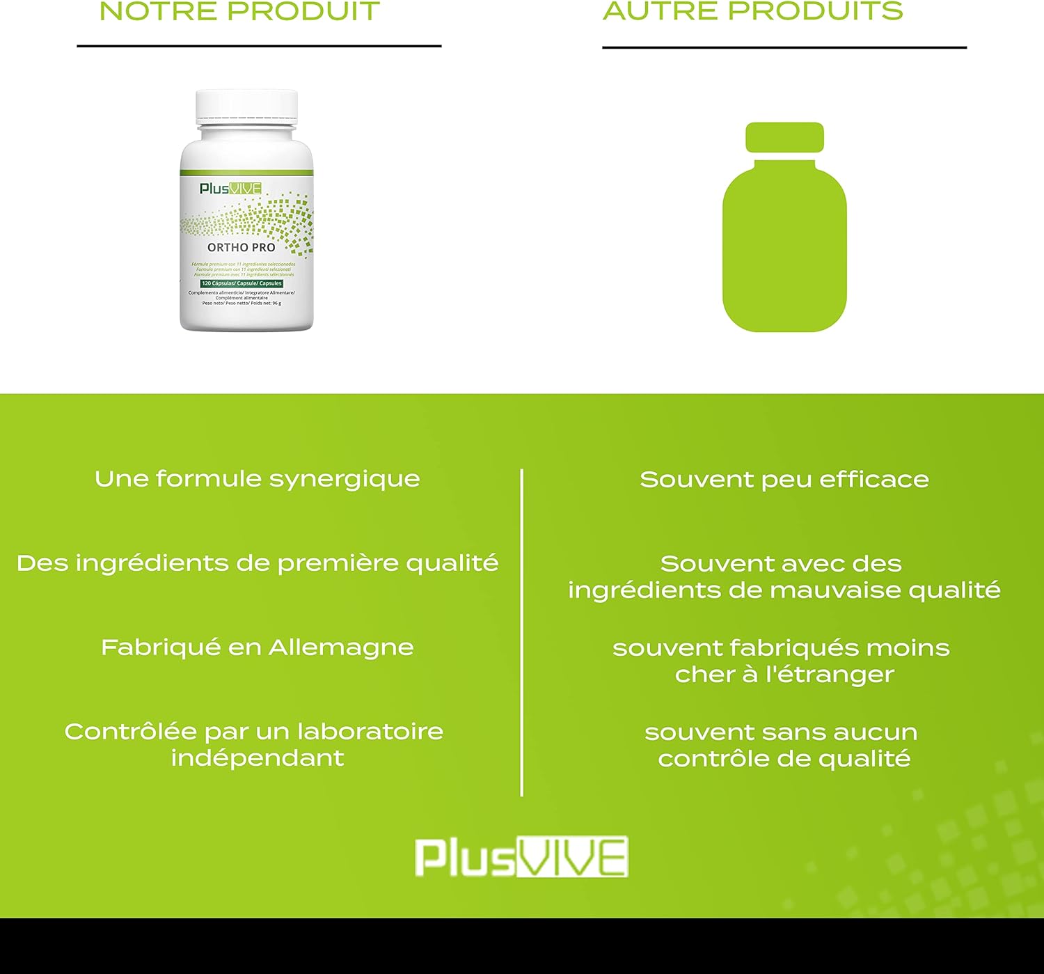 Plusvive - Ortho Pro Glucosamine, Chondroitin, Methyl Sulfonyl Methane (MSM) & Hyaluronic Acid Capsules - 120 Capsules for Joint Care - Image 4