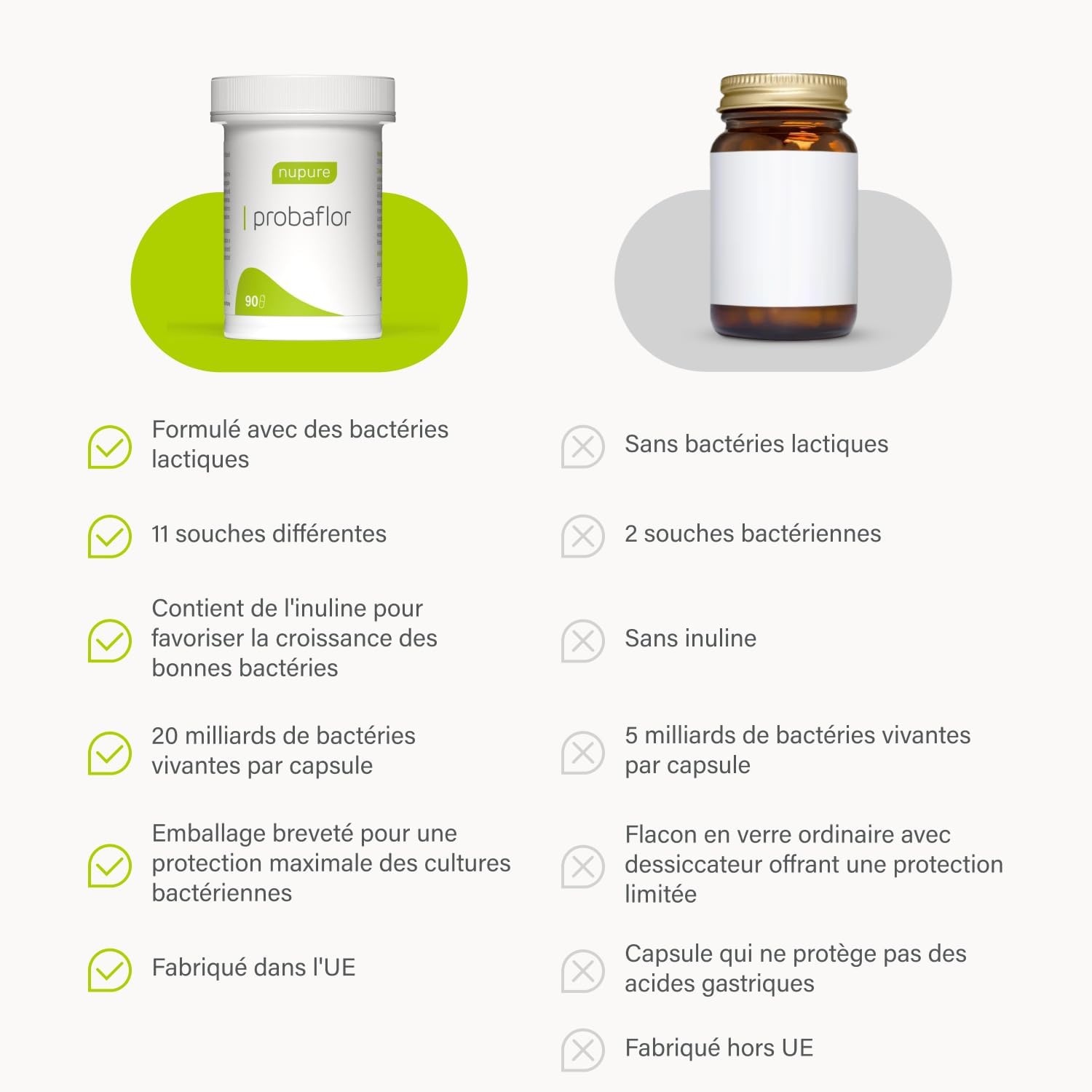 Nupure® Probiotic Probaflor 90 capsules, 20 billion CFU, 11 special patented bacterial strains, with Prebiotic Inulin per intestinal flora, better protected thanks to a special container. - Image 10