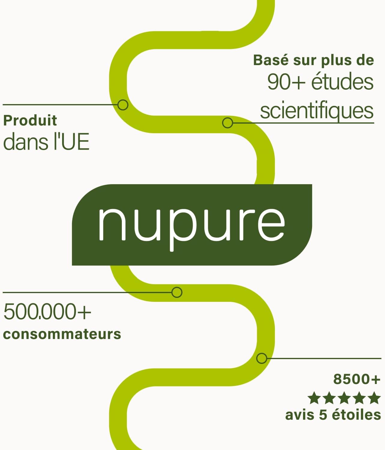 Nupure® Probiotic Probaflor 90 capsules, 20 billion CFU, 11 special patented bacterial strains, with Prebiotic Inulin per intestinal flora, better protected thanks to a special container. - Image 12
