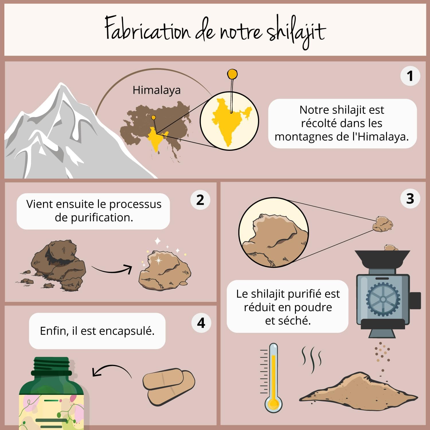 Shilajit Pure 78,000 mg Vegavero® | 60:1 Extract | 60% Fulvic Acids + 12% Humic | Himalayan Resin | Energy + Immunity + Antioxidant | 90 Capsules | Vegan & No Additives - Image 6