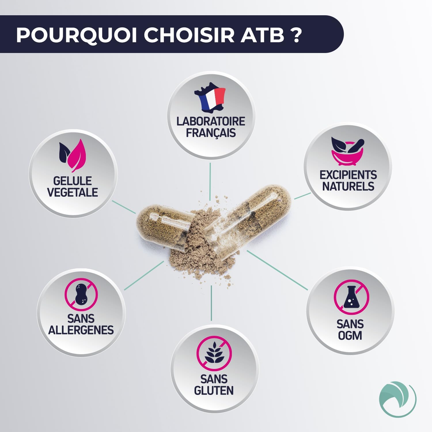 Prescription Nature - BIOTIC' ATB - Probiotic Food Supplement - Documented Strains, Vegetable Capsule - Made in France - 15 Capsules - Image 5