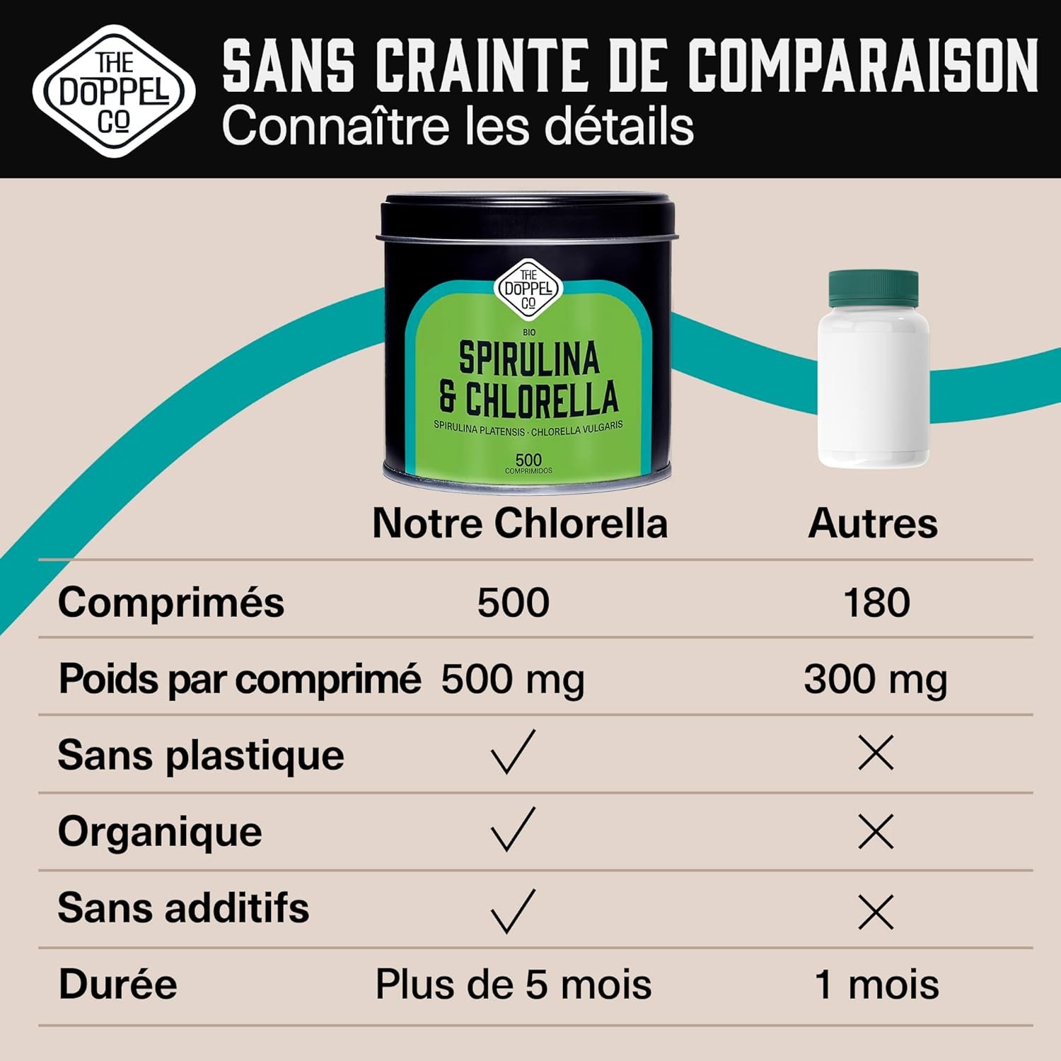 Spirulina and Chlorella Bio - 500 Tablets - 1500 mg per dose - Spirulina Algae and Chlorella Algae - No Additives - Soothing Effect - Detox - Organic Vegan Protein - Plastic Free - Image 4