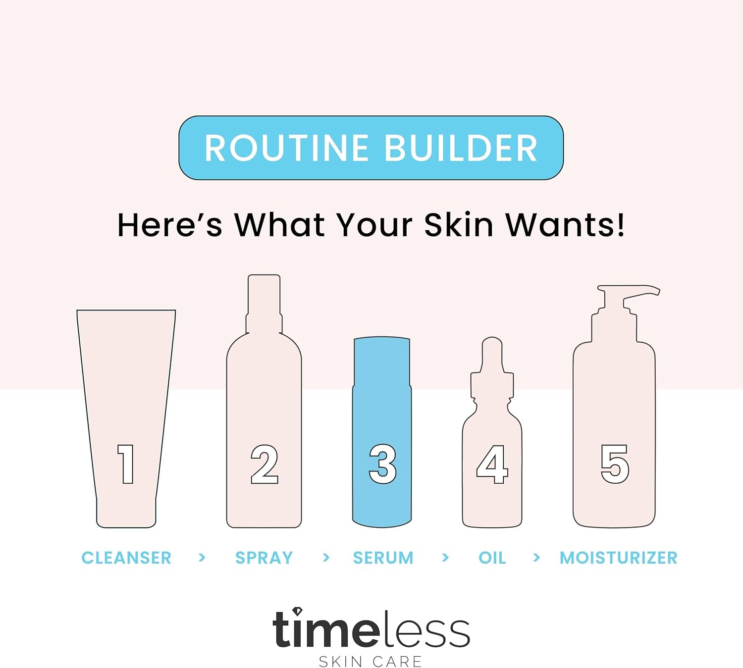 Timeless Vitamin C Plus E 20 Percent Ferulic Acid Serum FOR Unisex 0.5 oz Serum - Image 8