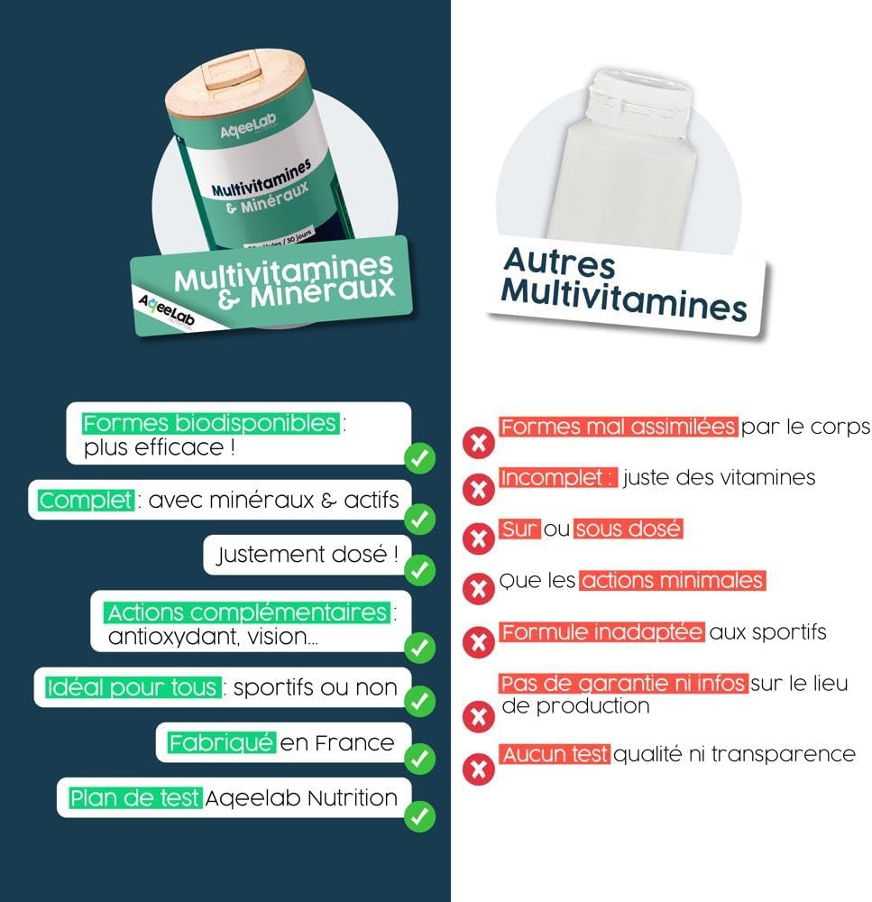 Multivitamins & Minerals • Reduces fatigue & boosts energy • 22 vitamins, minerals & natural active ingredients: A,B,C,D,E, Magnesium, Zinc • 30 days • Made in France • eco-friendly brand • AqeeLab - Image 5