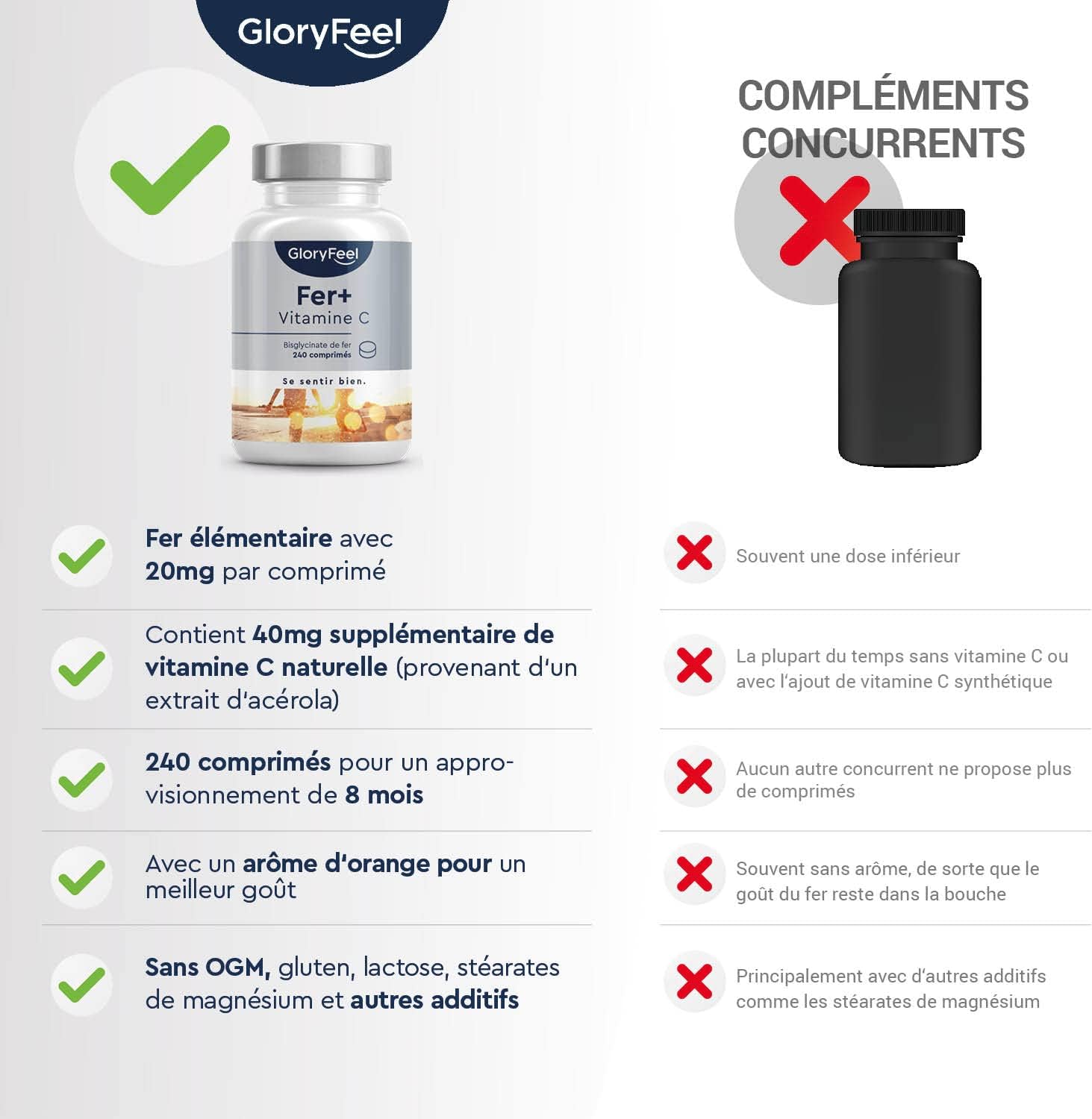 Iron Food Supplement 20mg + Vitamin C, 240 Tablets (8 Months), Blood Replenishing, Against Physical Fatigue and Anemia, Highly Bioavailable, Natural Orange Flavor, 100% Vegan - Image 3