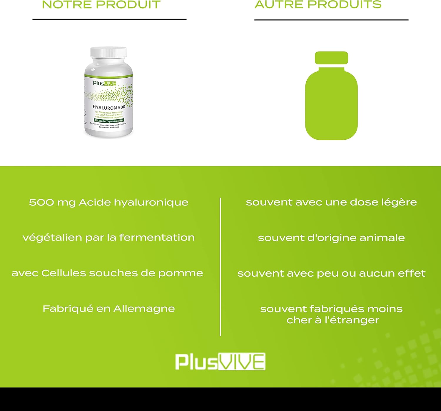 Plusvive - Hyaluronic acid with apple stem cells, (500 mg) - Image 4