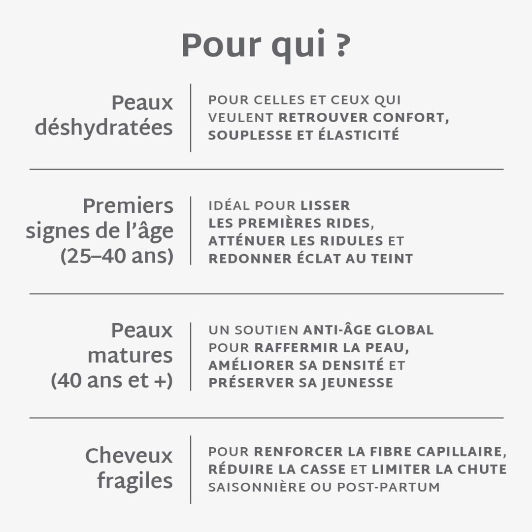 Mium Lab Gummies Biomimetic Skin Collagen - Anti-Ageing, Hydration, Firmness & Radiance - Superior to Marine & Bovine Collagen - 3 Month Cure - Sugar Free - Nutritional Supplement for Skin & Hair - Image 4