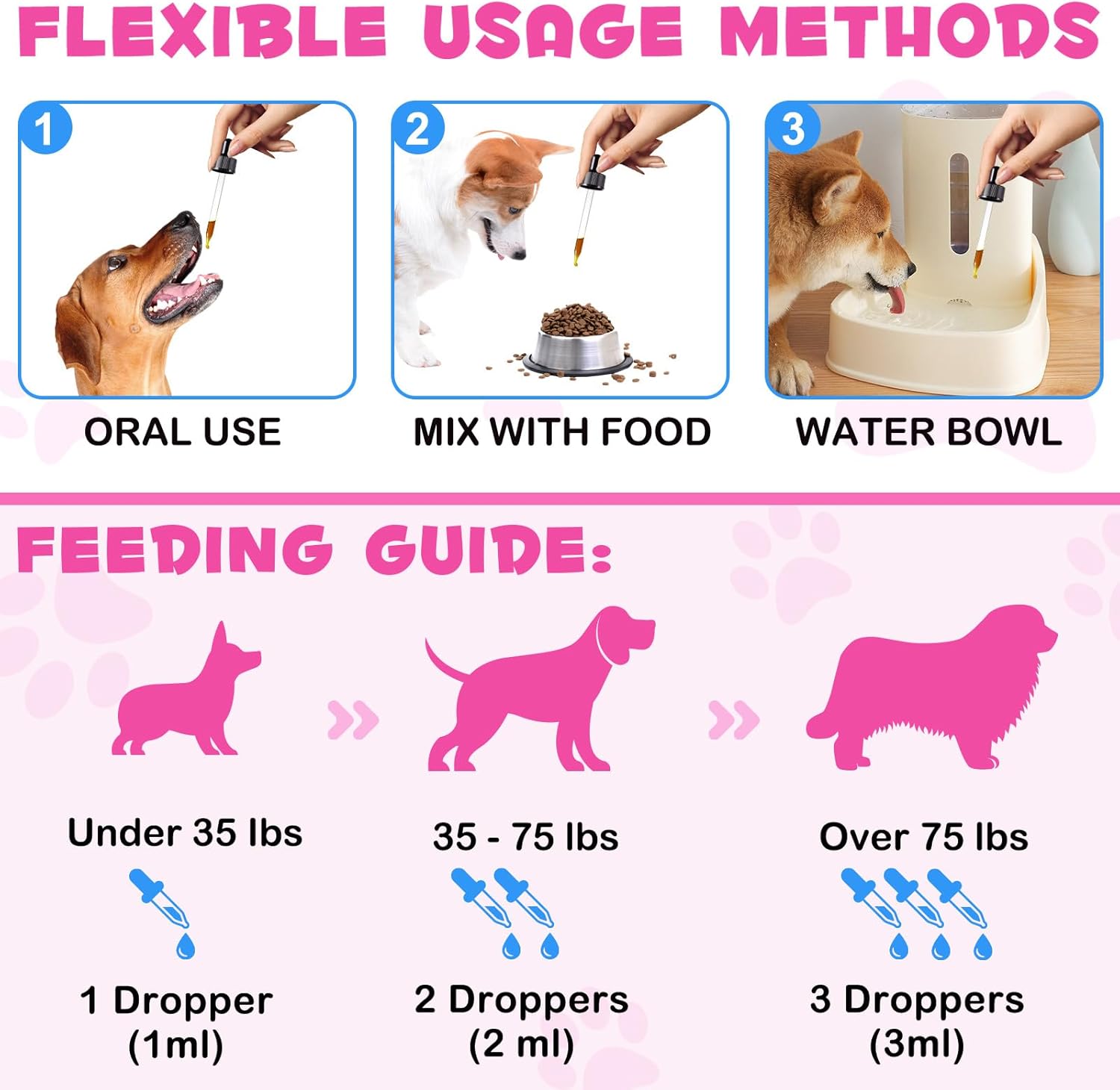 Liquid Collagen for Dogs - Collagen Supplements for Dogs - Itching Relief - Stimulates Collagen with Biotin, MSM & Ginger, Improves Mobility, Skin Health & - Image 5