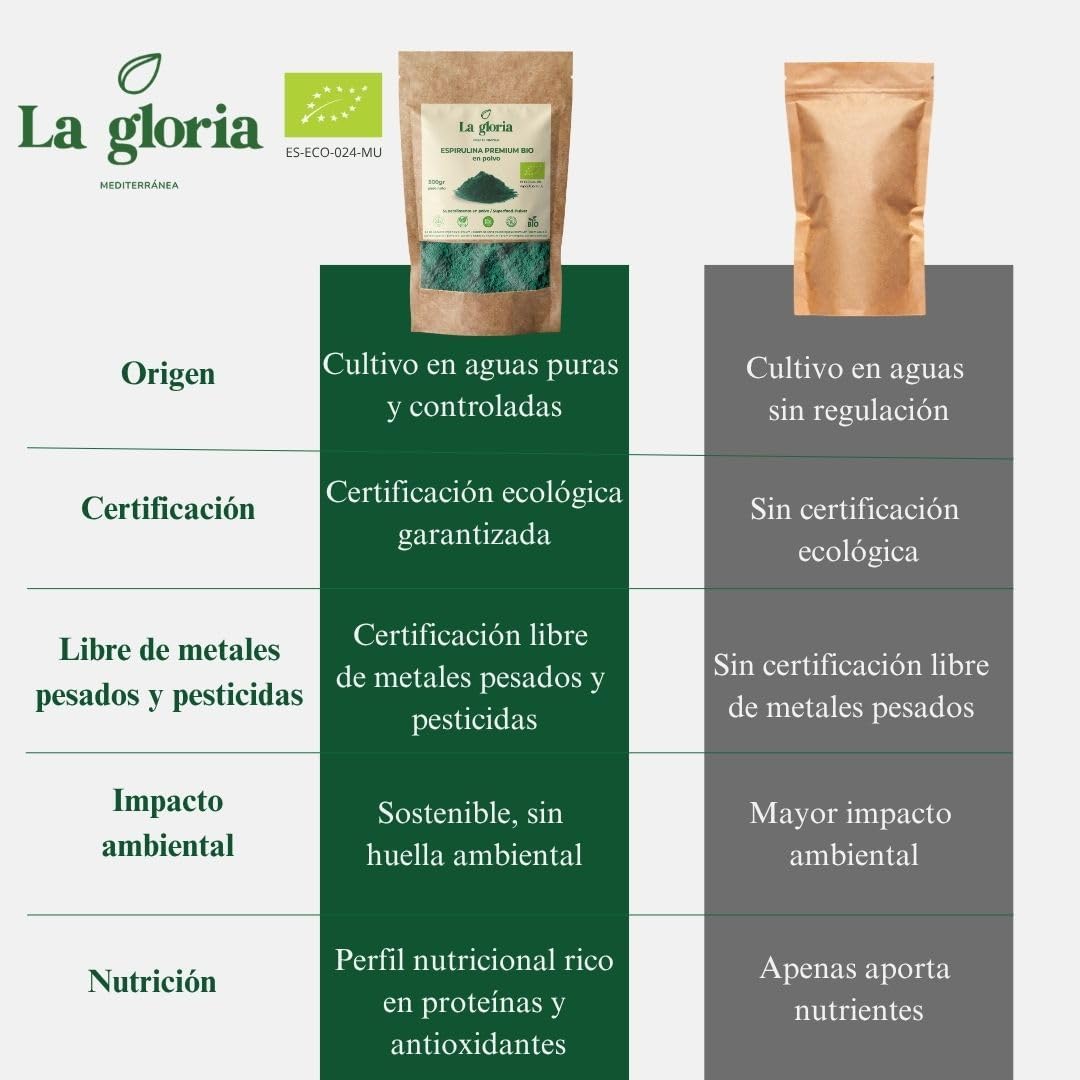 Organic Spirulina Powder, 100% Pure Natural Superfood Rich in Protein, Iron and Chlorophyll. Vegan & No Additives - La Gloria Mediterránea (500g) - Image 6