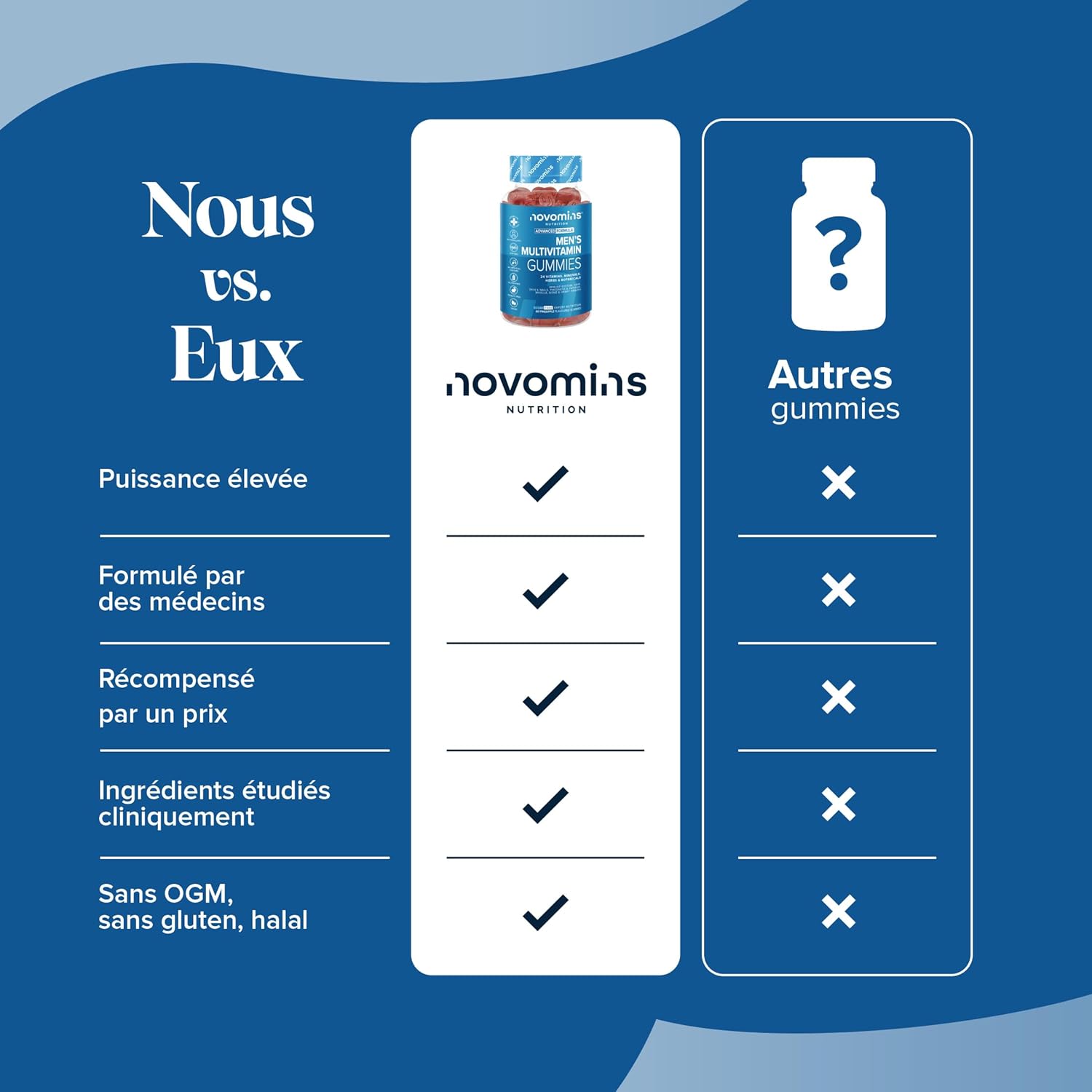 Men's Multivitamins - 60 Multivitamins Gummies - 24 Vitamins and Minerals - Vitamin C, A, D, Zinc - Immune Support, Metabolism, Bone Health - Vegan Gummies Novomins - Image 11