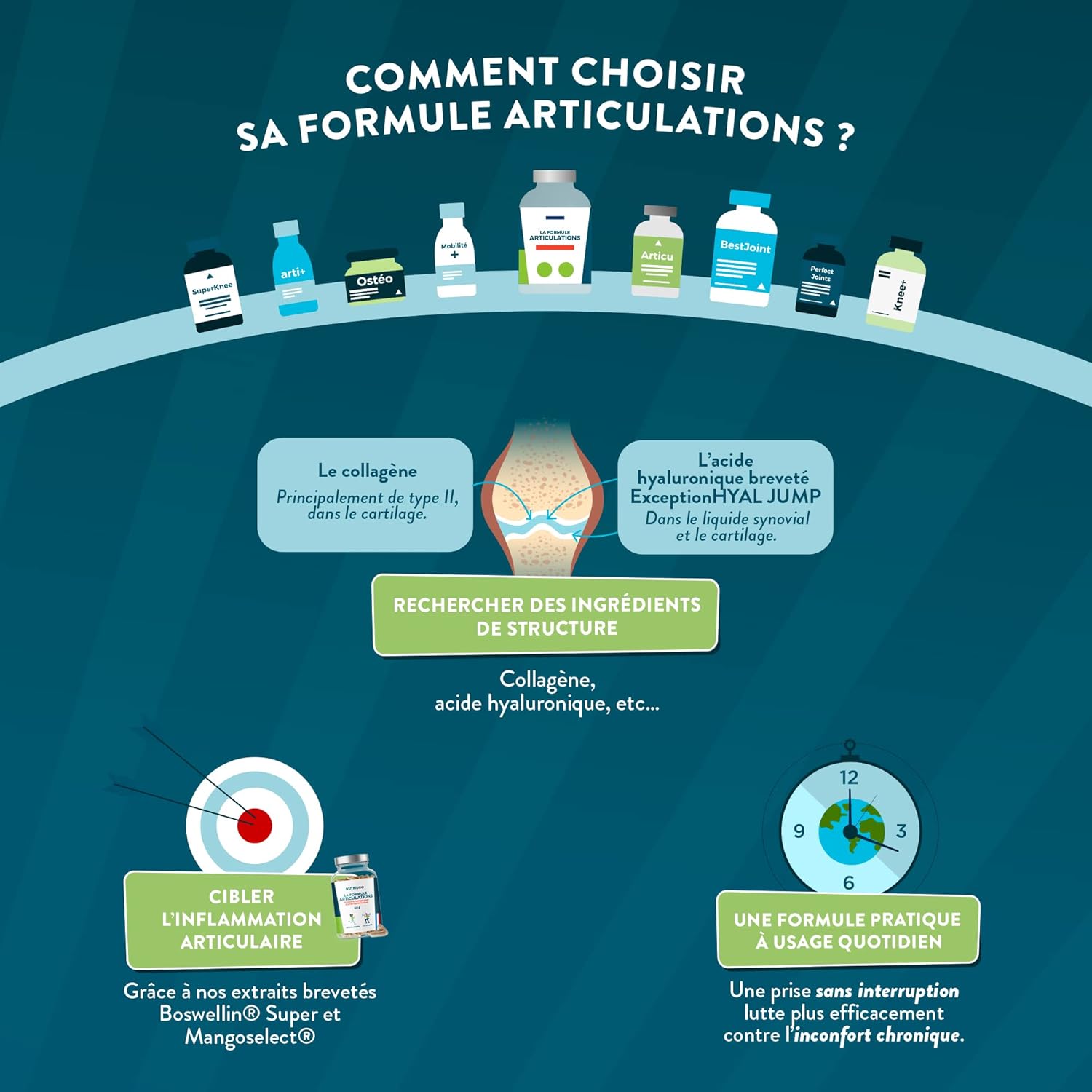 NUTRI & CO 2-in-1 Joint Formula - Joint Comfort & Bone Cartilage Protection - Hyaluronic Acid + Boswellia Serrata Bio-active Mangosteen VitamineC - 60 Vegan Capsules - Made in France - Image 6