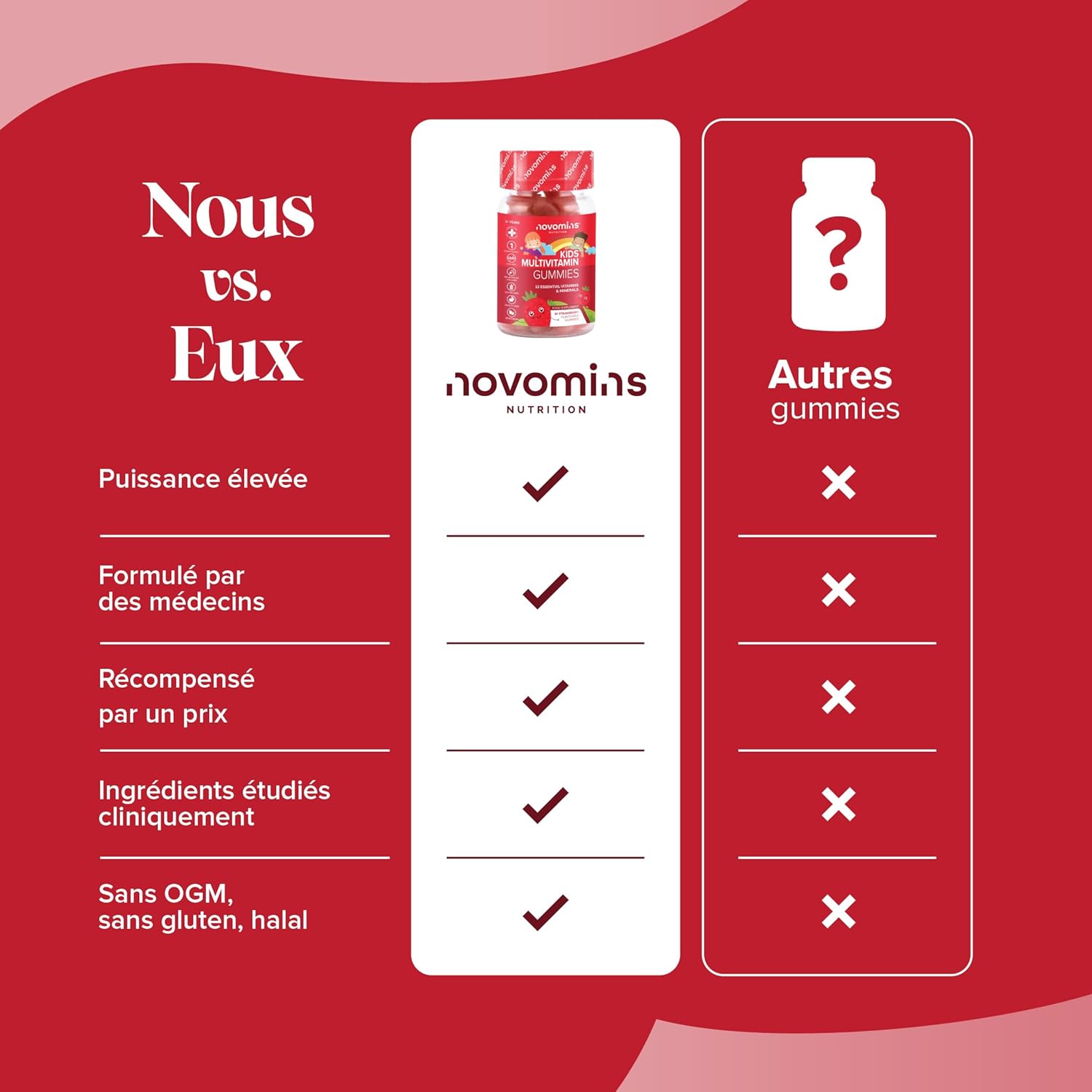 Children's Multivitamin Gums – 13 Essential Vitamins for Immunity, Growth & Energy – Gelatin Free, Gluten Free, Vegan – 30 Vitamin Erasers for Children Aged 3 and Above – Novomins - Image 11