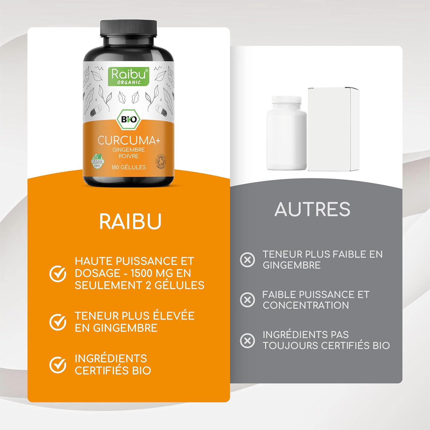 Turmeric Ginger Black Pepper 1500mg, 180 Organic Curcumin Capsules - Organic Turmeric Anti-Inflammatory Gelule, Joint Wellness, Liver Health, Immunity - Laboratory Tested, Raibu - Image 5