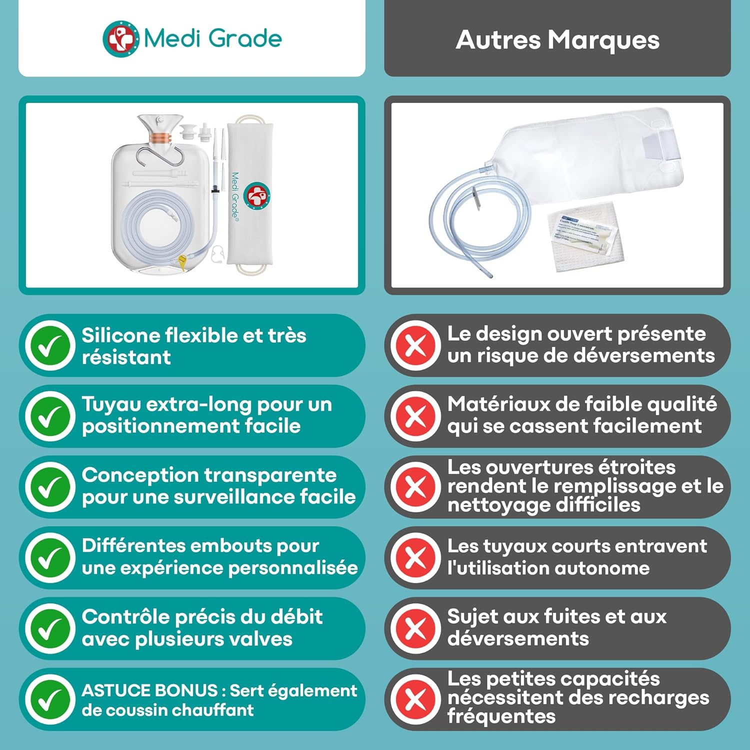 Medi Grade Home Quality Intestinal Enema Kit - Colon Enema Kit - Enema Kit Includes Reusable Enema Pouch Accessories Instructions Carry Bag - Image 4