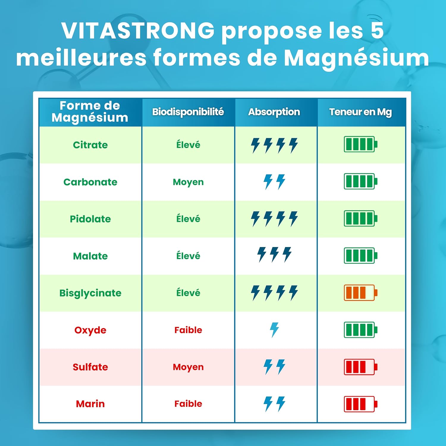 Magnesium Complex 400mg - 5 in 1 Magnesium Bisglycinate + Magnesium Citrate + Magnesium Pidolate + Malate and Carbonate - Image 8