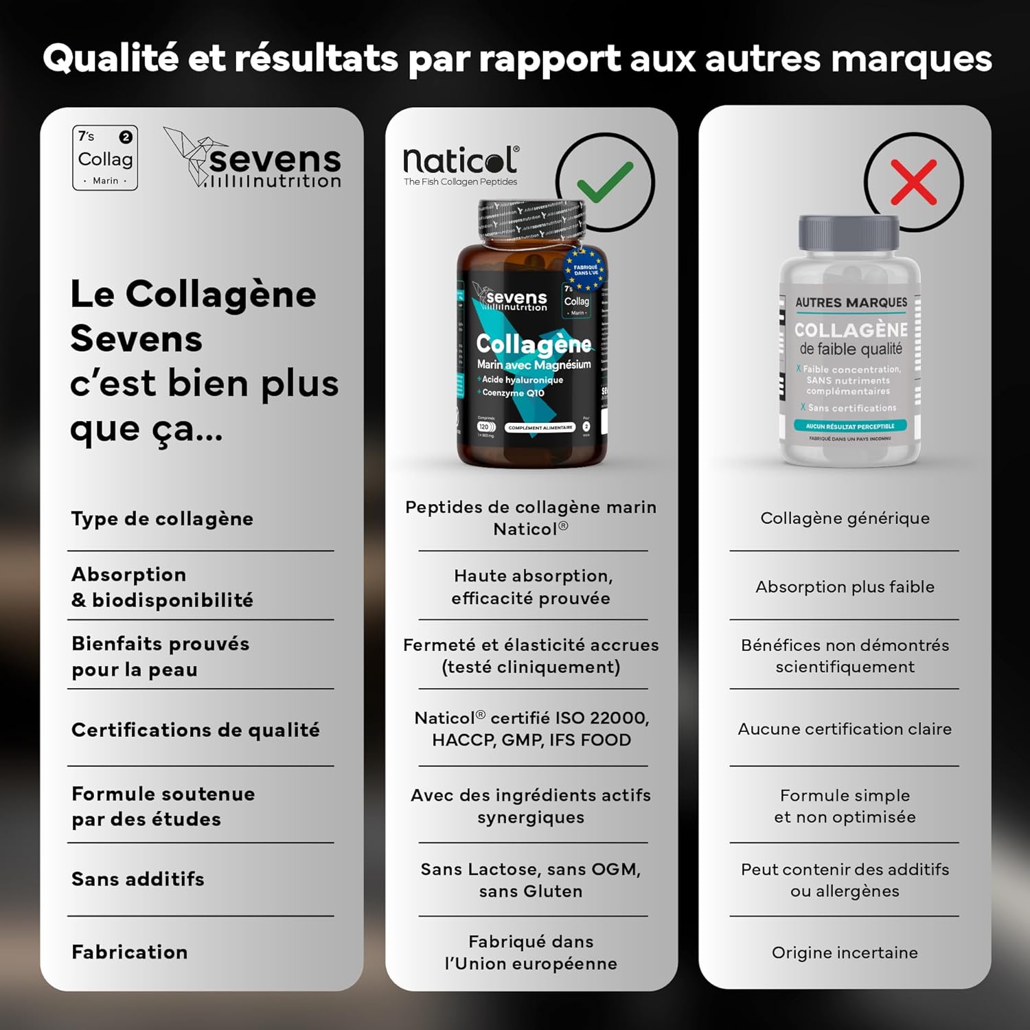 Hydrolyzed Marine Collagen with Magnesium Hyaluronic Acid Coenzyme Q10 - 120 Capsules - Skin Bone Joints - Vitamins A C D3 B12 Zinc - High Absorption - Sevens - Image 7