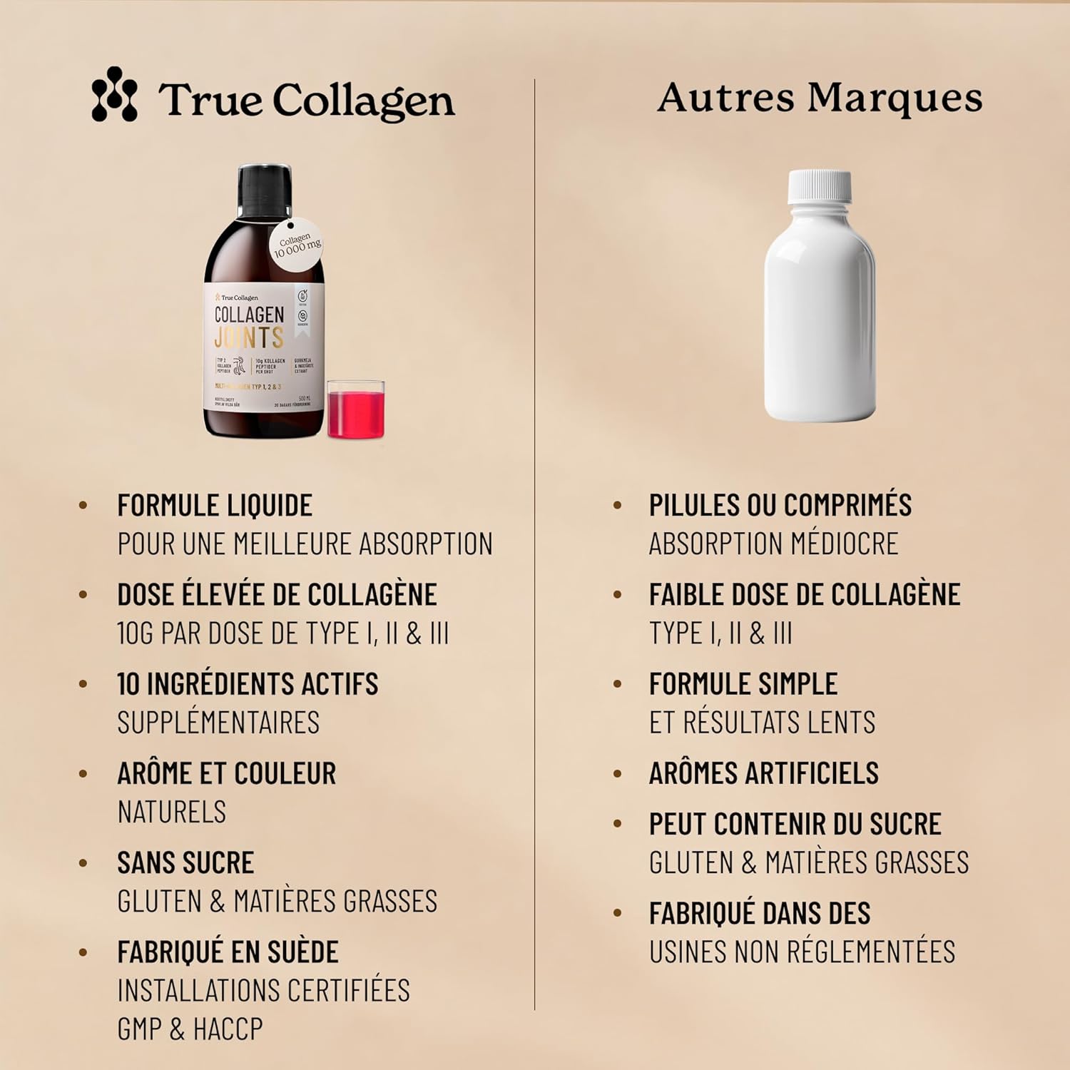 True Collagen Joints | Hydrolyzed Collagen Liquid Supplement 10,000mg - 2 x 500ml 40 Days | Types I II III Glucosamine MSM Turmeric and Chondroitin for Hair Joints A - Image 7