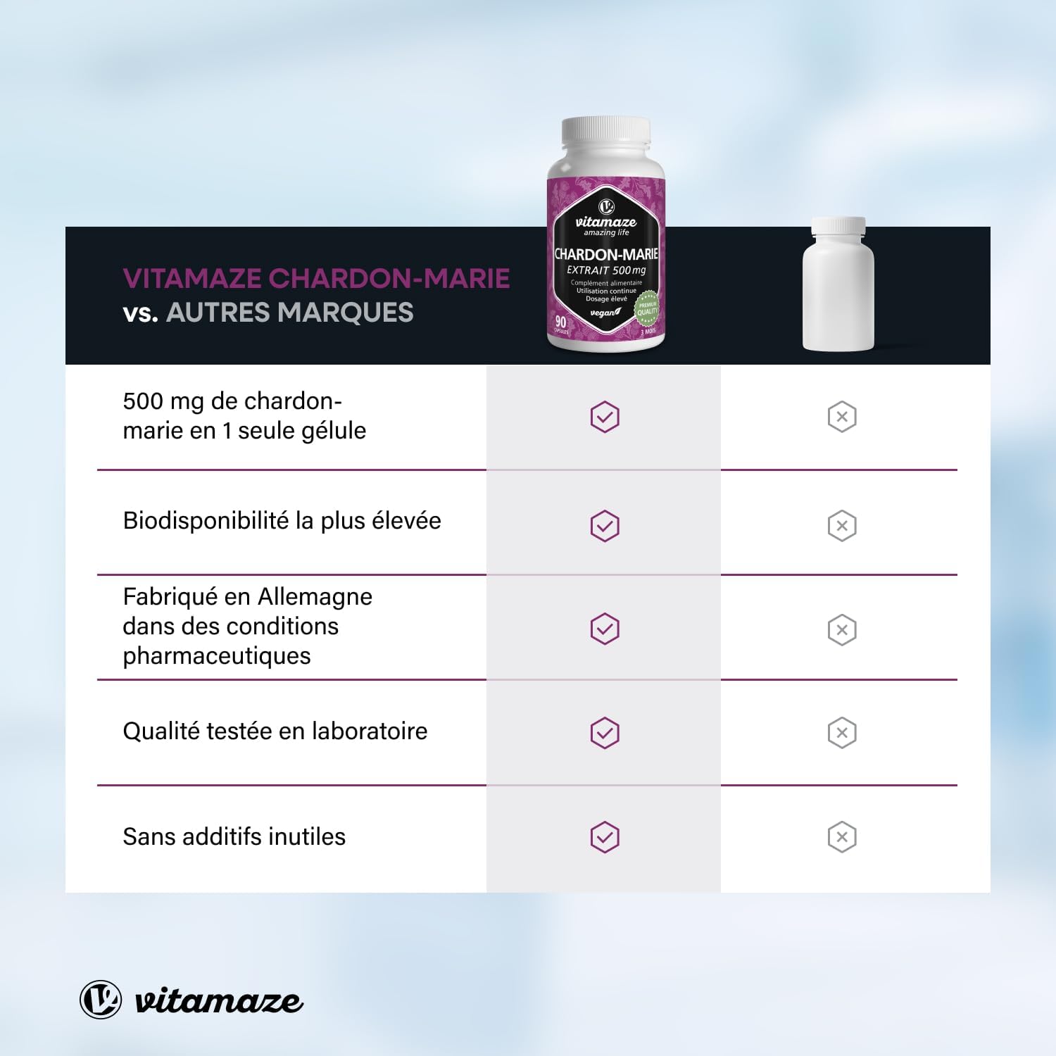 Milk Thistle Capsules High Dosage 500mg - Liver Protection - 90 Capsules for 3 Months - 500 mg Extract with 80% Silymarin - Natural Food Supplement No Additives - German Quality - Image 7