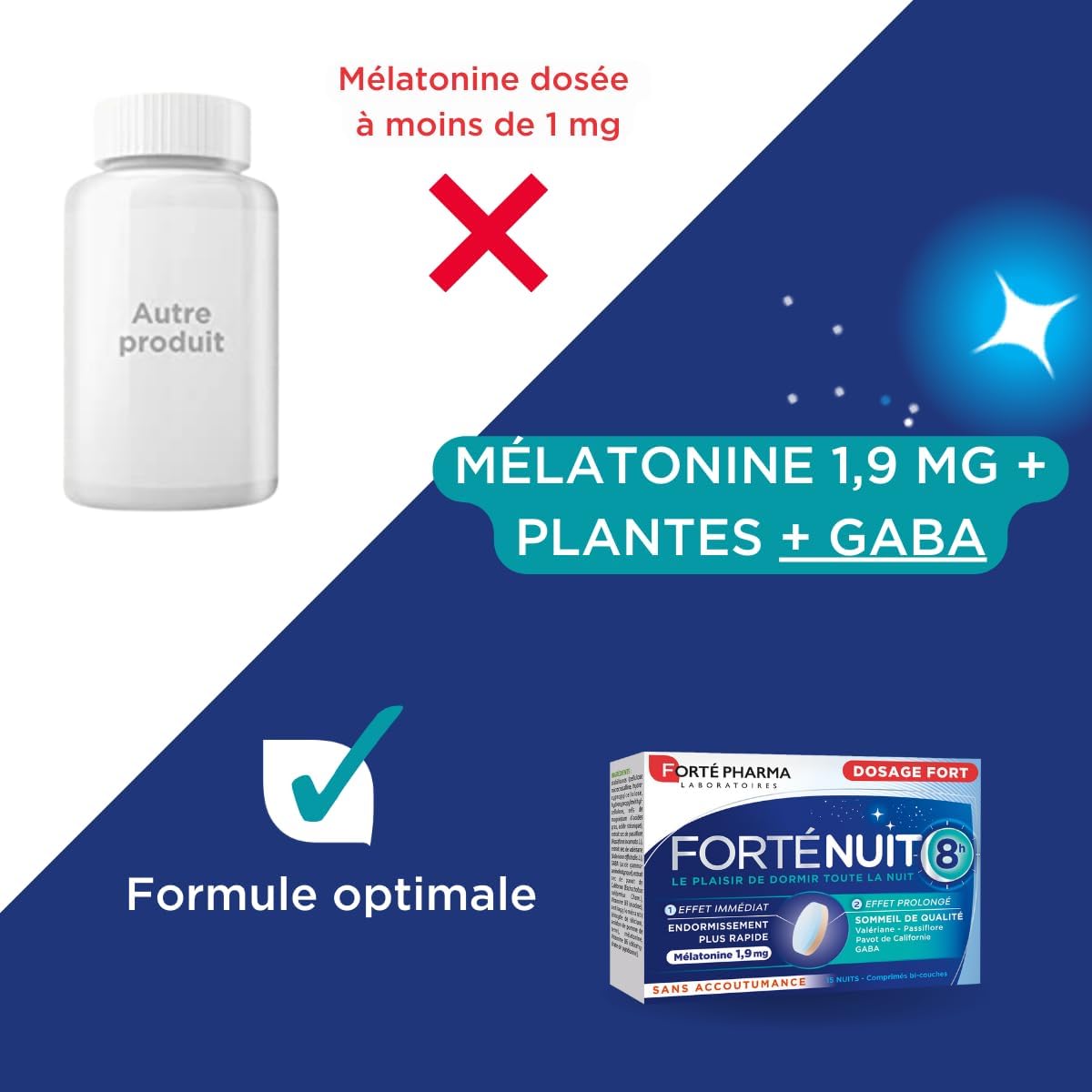 Forté Pharma - FortéNuit 8h - Food Supplement with Melatonin and Plants - Quality Sleep - 15 Two-Layer Tablets - Image 4