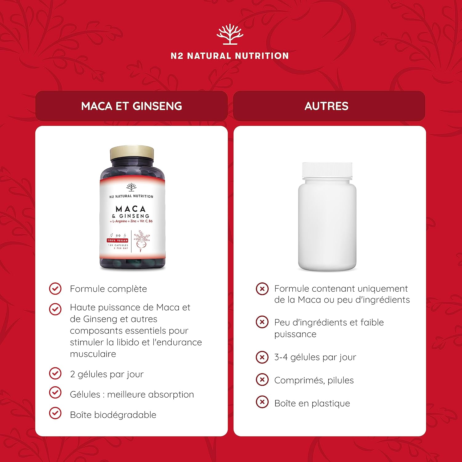 Maca Complex with Ginseng, Arginine, Vitamins, Zinc. Hormone Regulator, Anti-stress, Energy. 120 Capsules 60 Days. Increases Endurance and Energy. 100% Natural. CE. N2 Natural Nutrition - Image 3