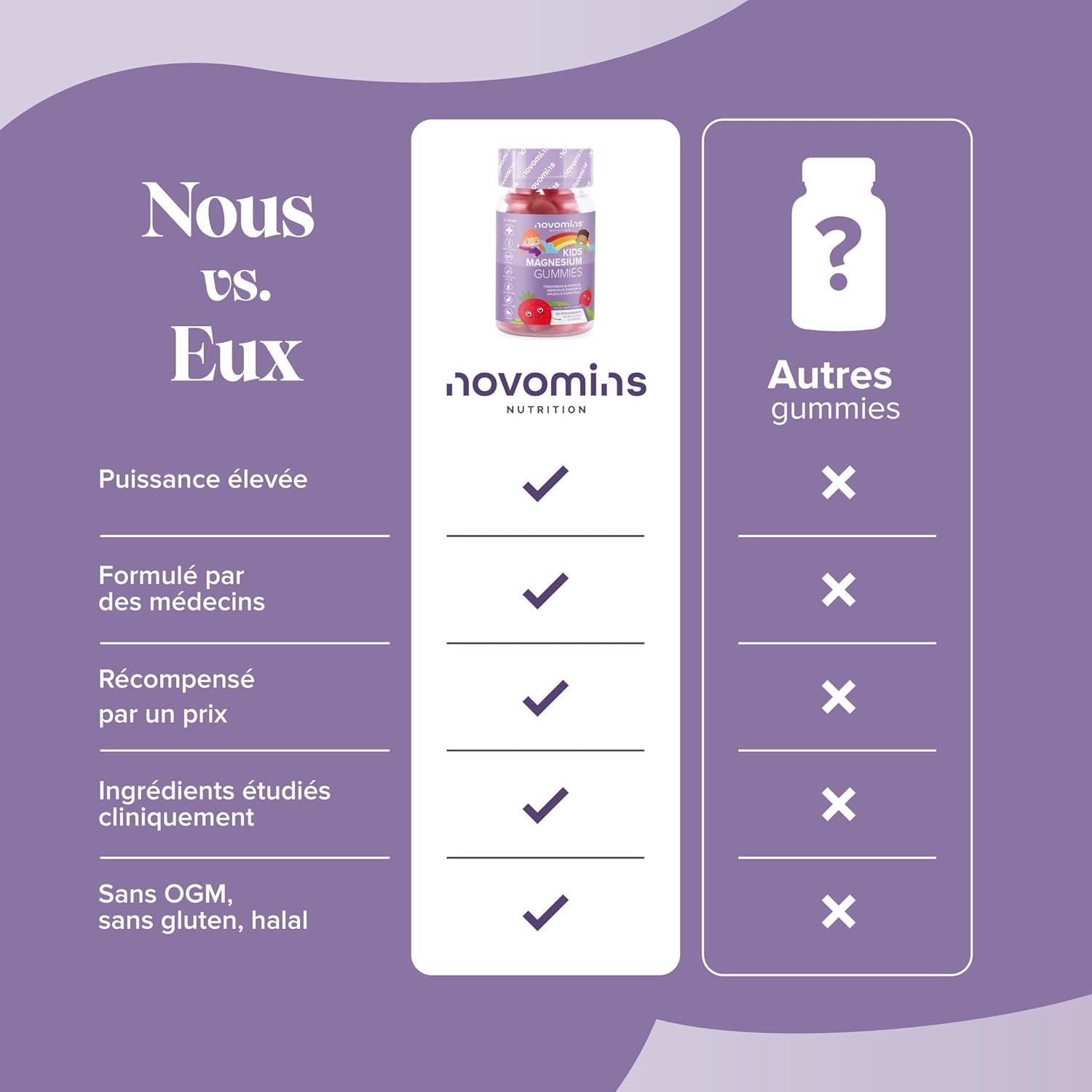 Kids Magnesium Erasers – 546 mg Magnesium Citrate (50 mg Elemental) – Relaxation, Sleep, Fatigue – Vegan, Gluten Free – 30 Gums – Novomins - Image 9