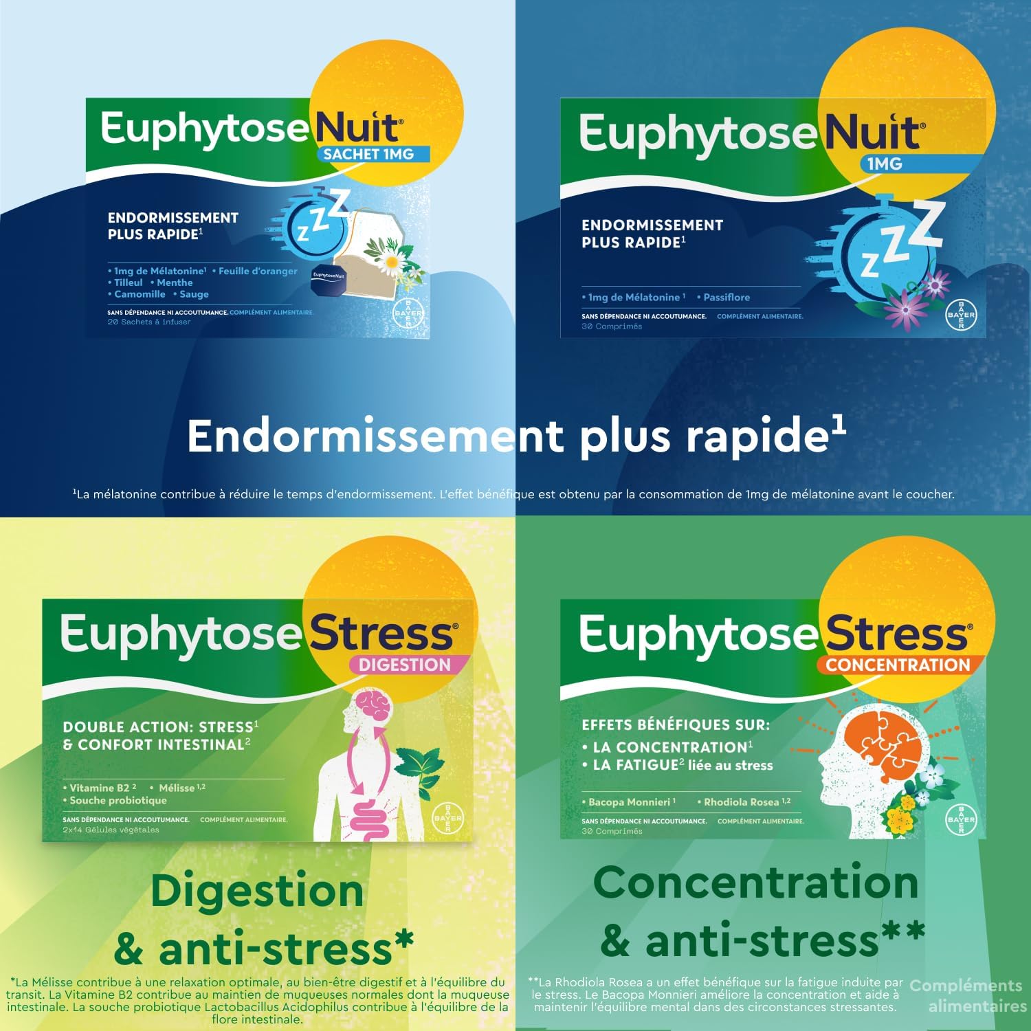 Euphytose Stress Concentration - Dietary Supplement - Bacopa Monnieri - Rhodiola Rosea - Adaptogenic Plants - Stress, Difficulty Concentration - 3 Months - 3 x 30 Tablets - Made in France - Image 13