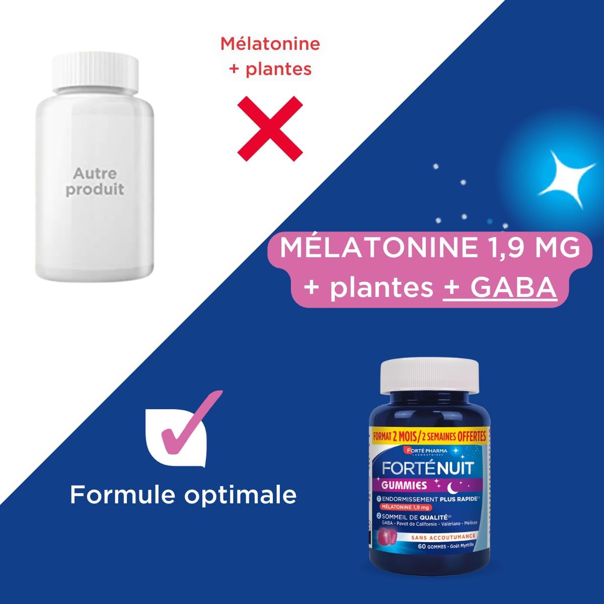 Forté Pharma - FortéNuit Gummies - 1.9 mg Melatonin and Plants, GABA - Sweet Night - Sleep Supplement – Fast Sleep & Quality Sleep Favoured - 60 gums, 2 months - Image 4