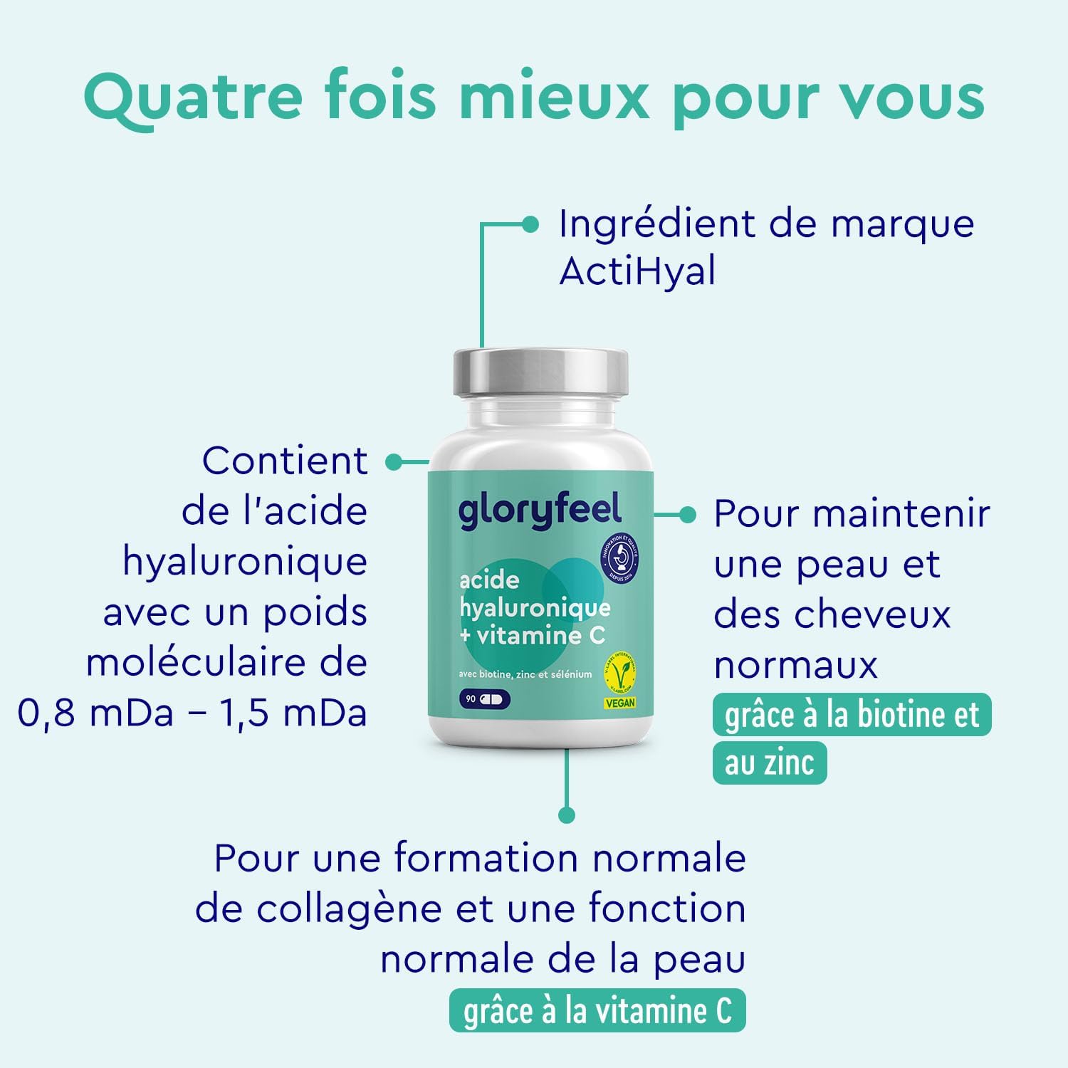 Patented Hyaluronic Acid with Vitamin C, Biotin, Selenium + Zinc, for the Immune System, Skin, Hair and Nails*, Sodium Hyaluronate, 90 Capsules for 3 Months, No Additives - Image 5