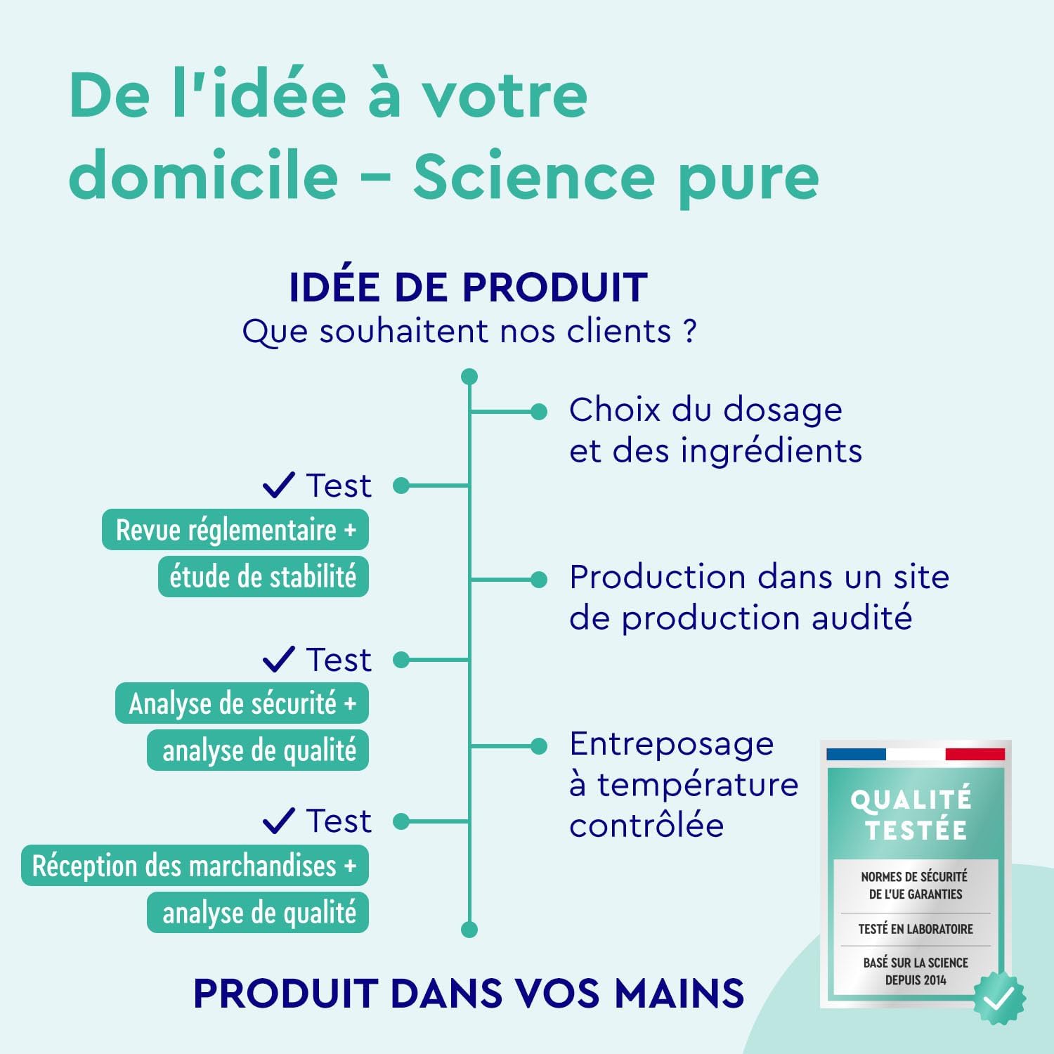 Patented Hyaluronic Acid with Vitamin C, Biotin, Selenium + Zinc, for the Immune System, Skin, Hair and Nails*, Sodium Hyaluronate, 90 Capsules for 3 Months, No Additives - Image 7