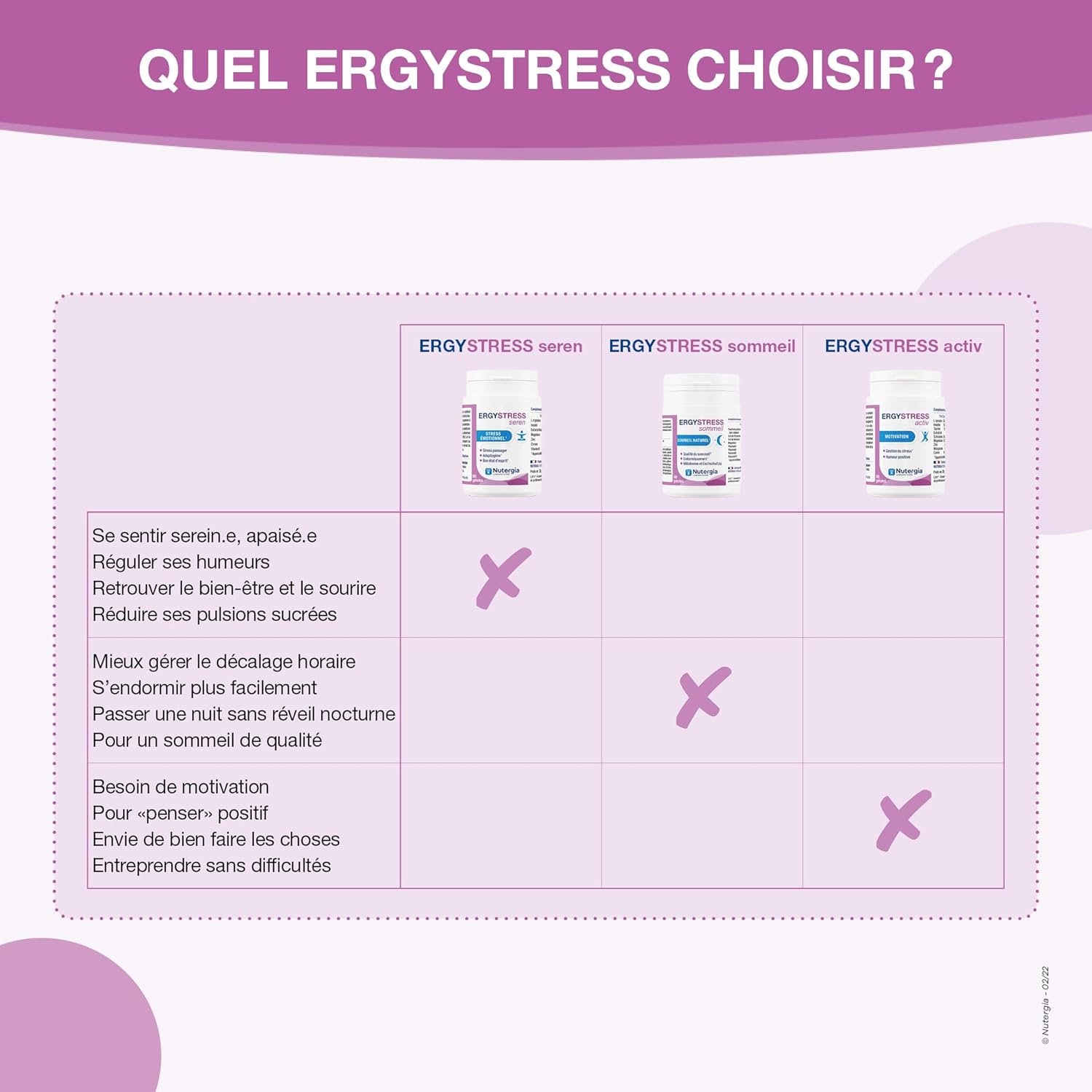 Nutergia – Emotional stress – Adaptation to transient emotional stress, improve the state of mind – Sweet urges due to stress – Dietary supplement – 60 Capsules – Made in France - Image 6