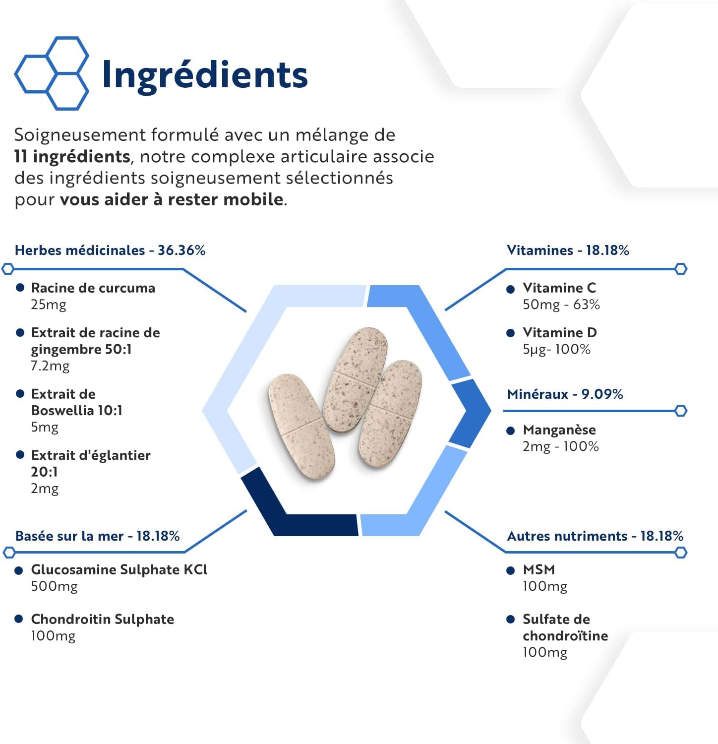 Glucosamine Chondroitin Complex with Vitamin D - MSM + Vitamin C and Manganese - 180 Tablets for 6 Months - Joint Dietary Supplement for Men and Women - MSM Vitamin C - Nutravita - Image 4