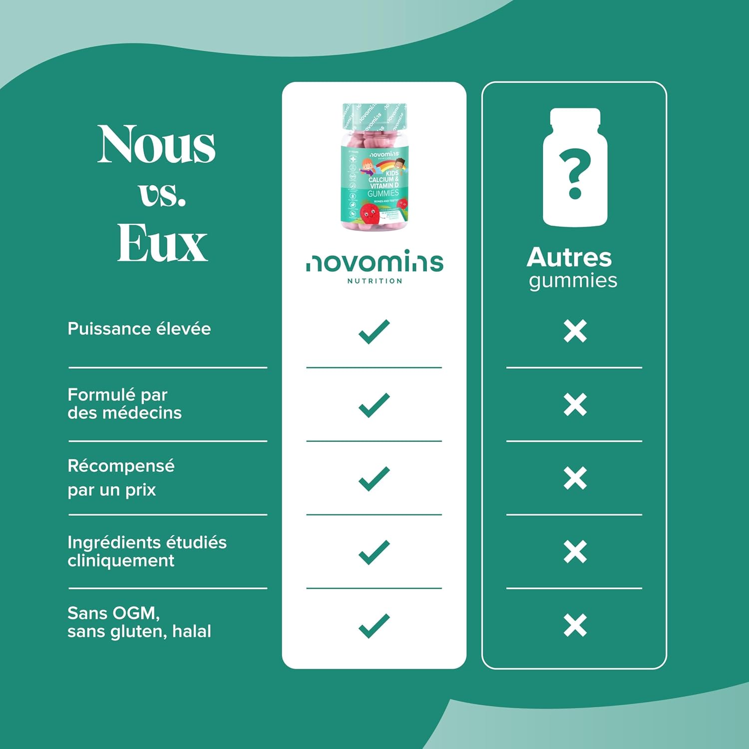 Kid's Calcium Vitamin D Erasers - 160mg Calcium, Vitamin D3 (400 IU), K2 - Bone & Teeth, Growth, Immunity - Gelatin Free, Gluten Free - 30 Gummies - Novomins - Image 9