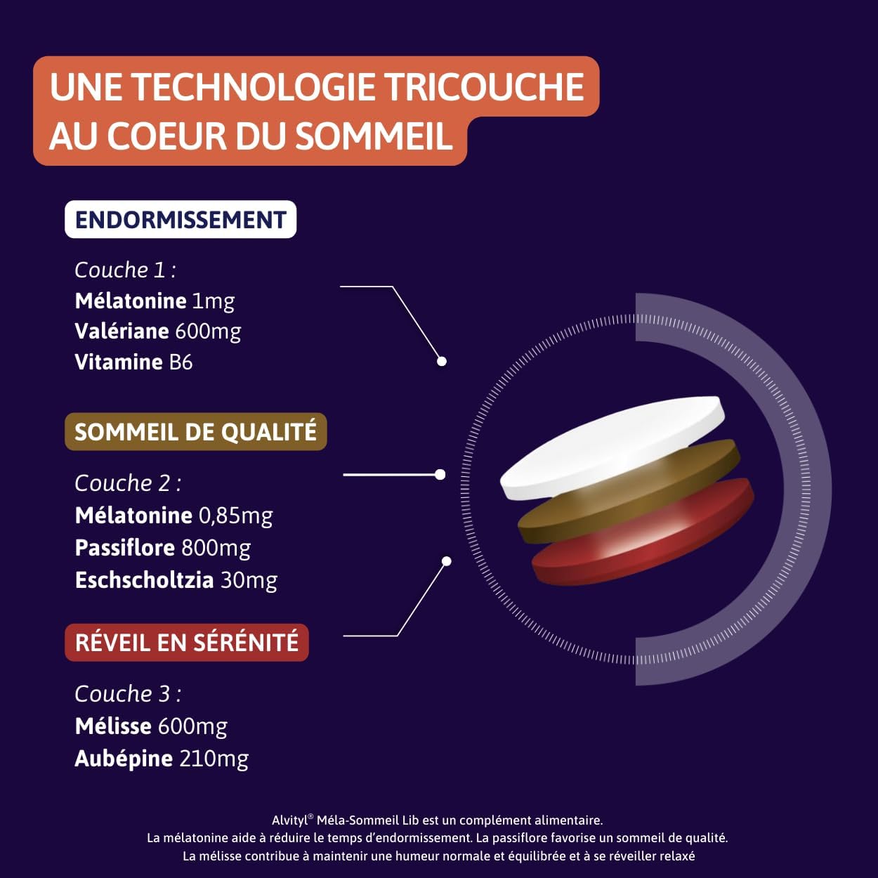 Alvityl Méla-Sommeil LIB Melatonin + 5 Plants - Prolonged Release Trilayer Tablet - Repairing Night - 15 Tri-Layer Tablets - Image 5